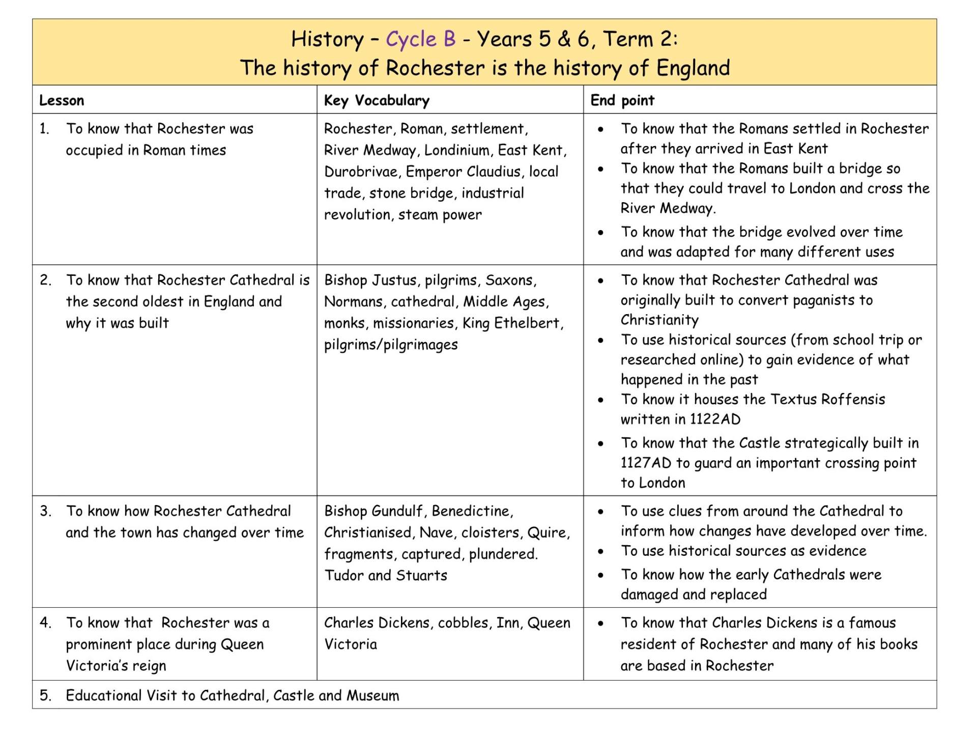 History Cycle B MTP T2