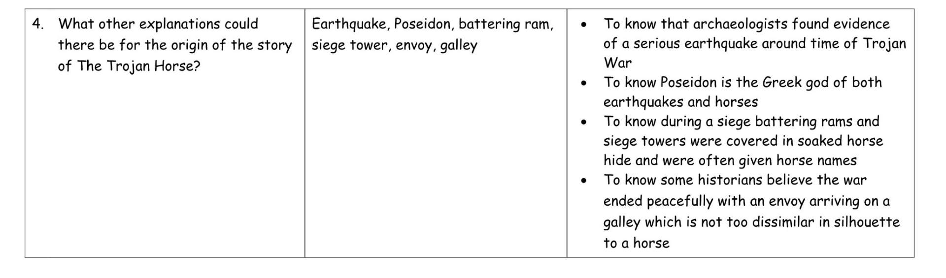 History Cycle B MTP T4b