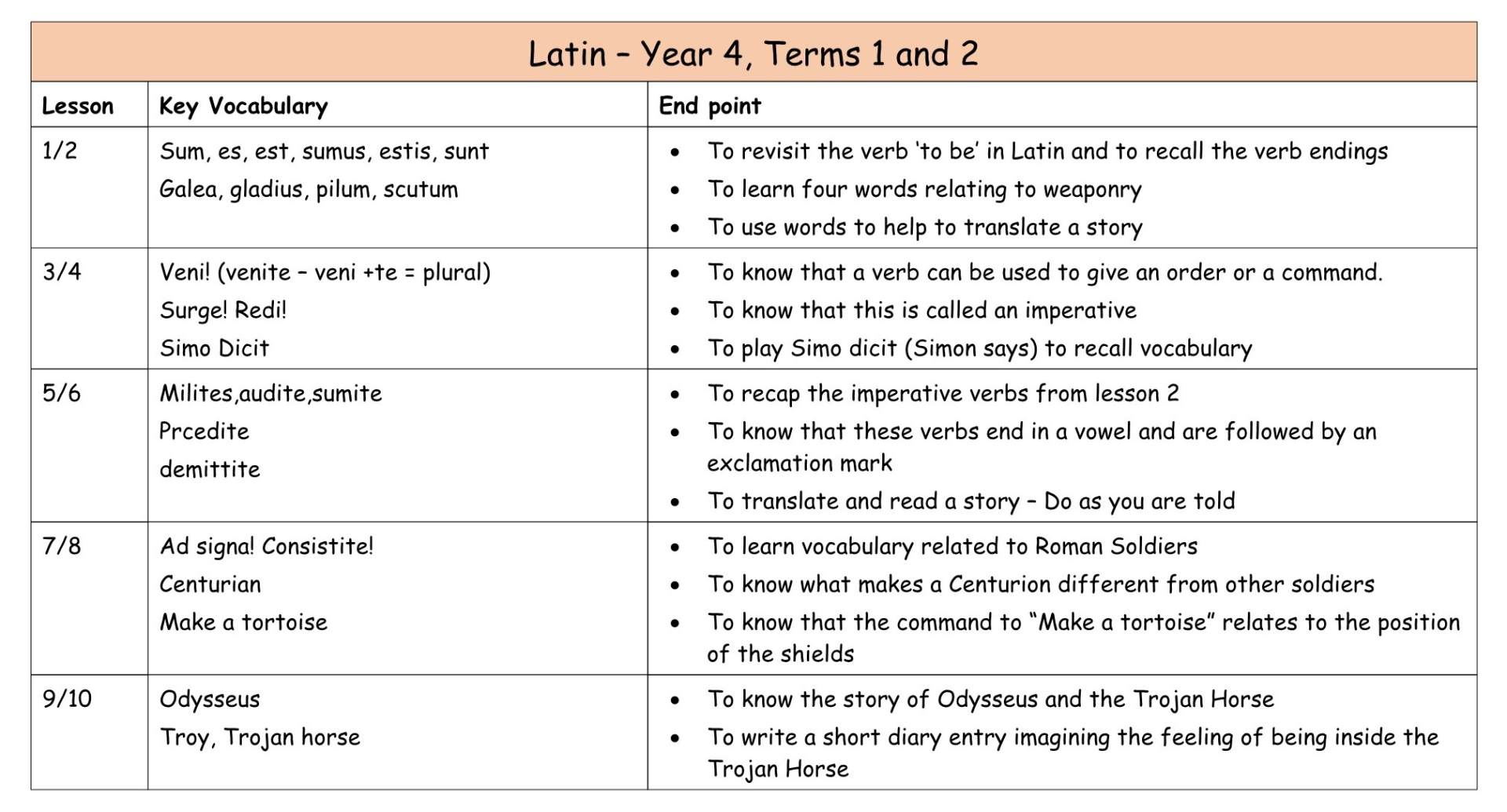 Latin MTP Yr 4 T1+2