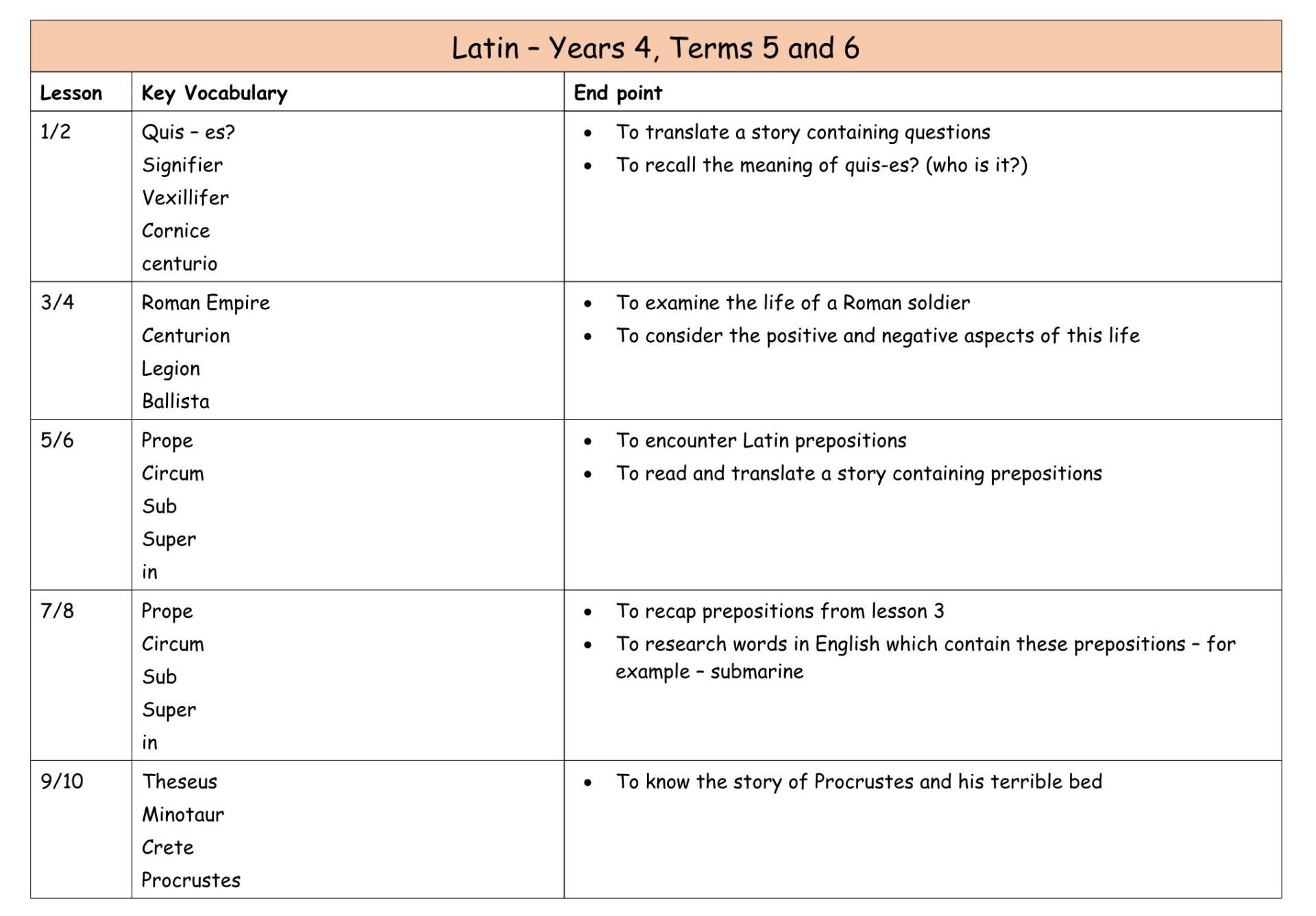 Latin MTP Yr 4 T5+6