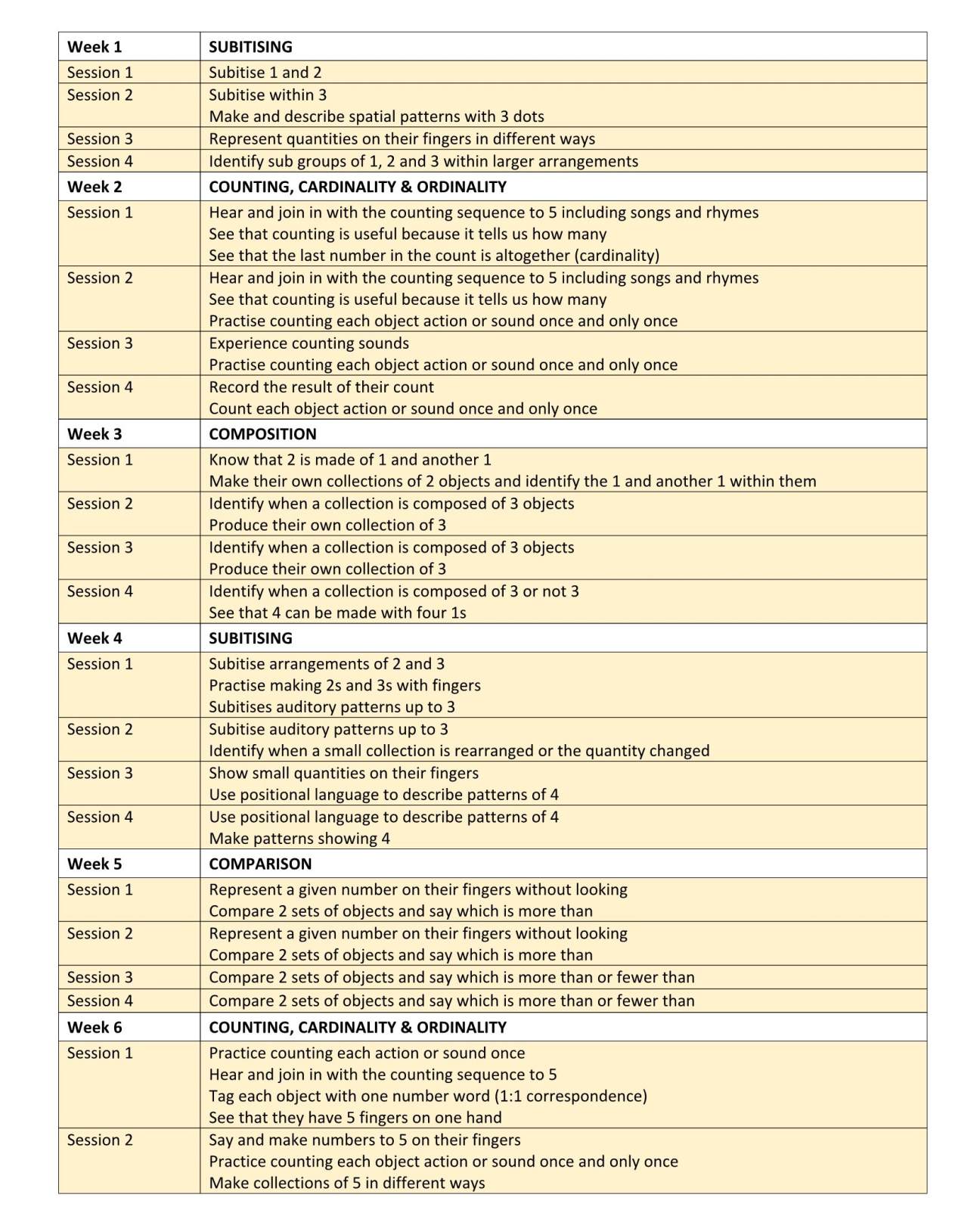 EYFS Mastering Number Week 1-6