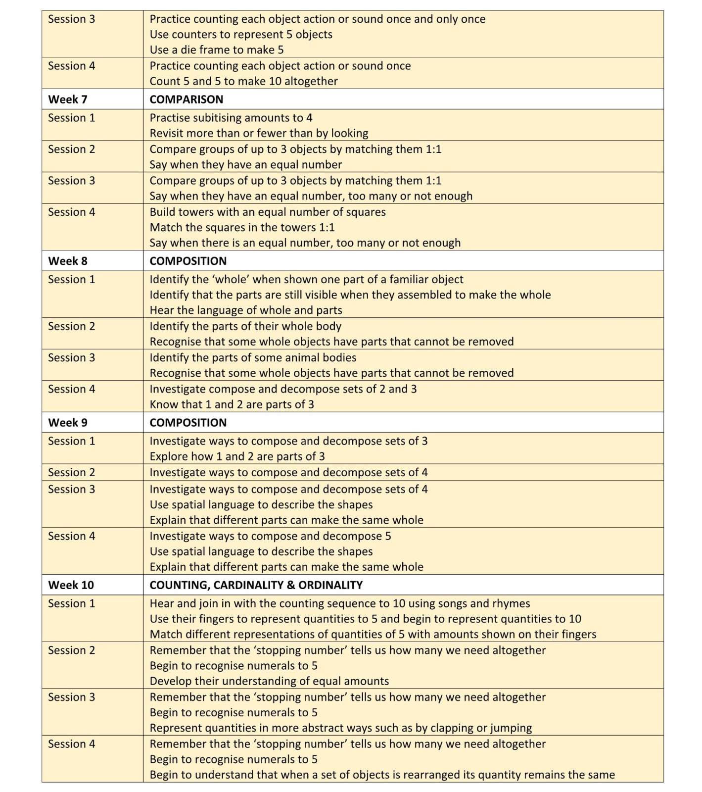 EYFS Mastering Number Week 7-10