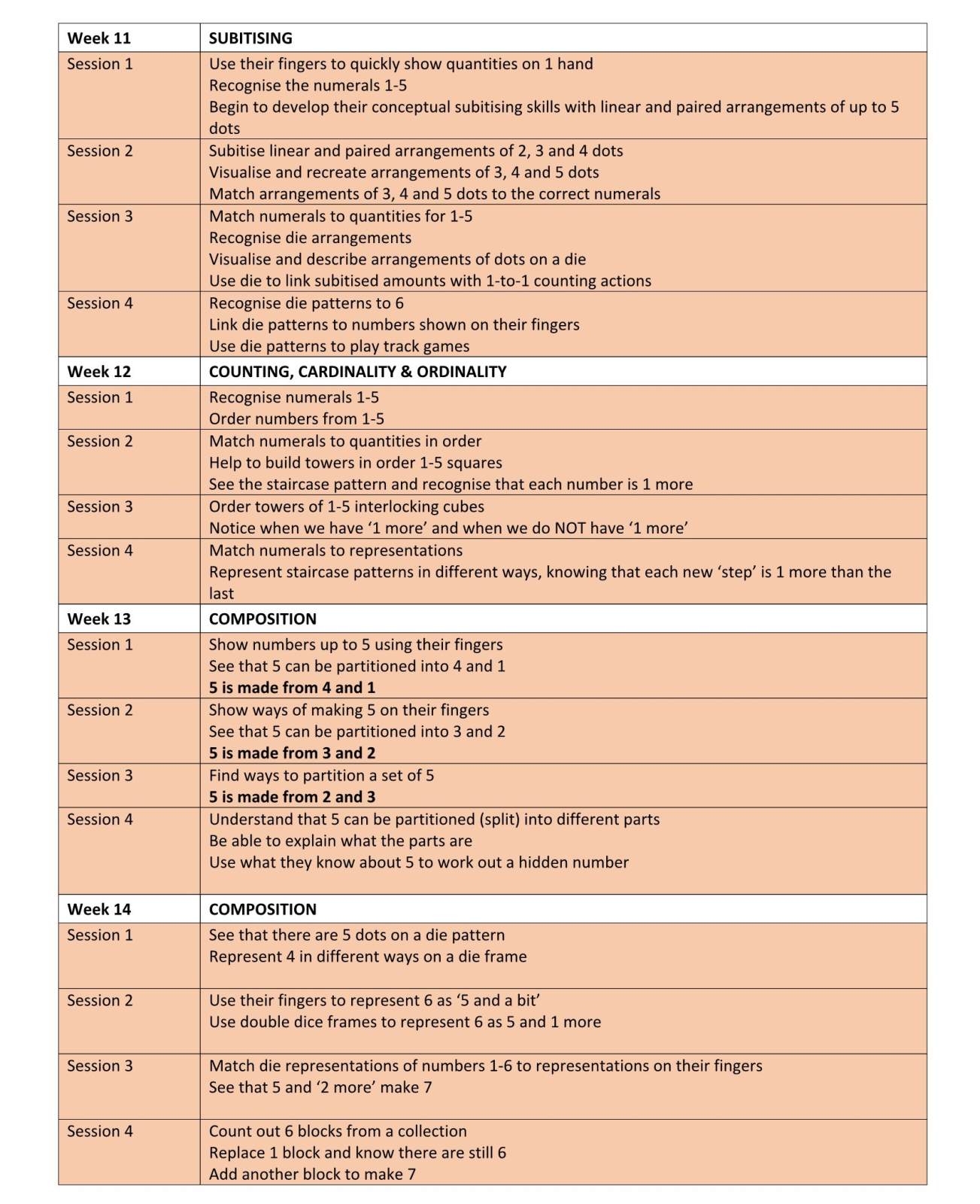 EYFS Mastering Number Week 11-14