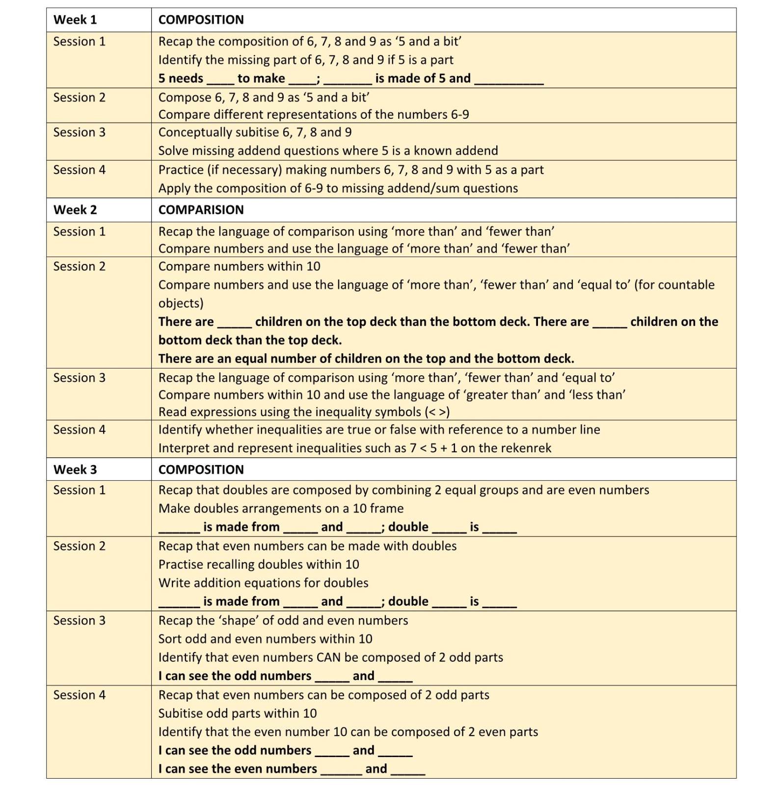 Y2 Mastering Number Week 1-3