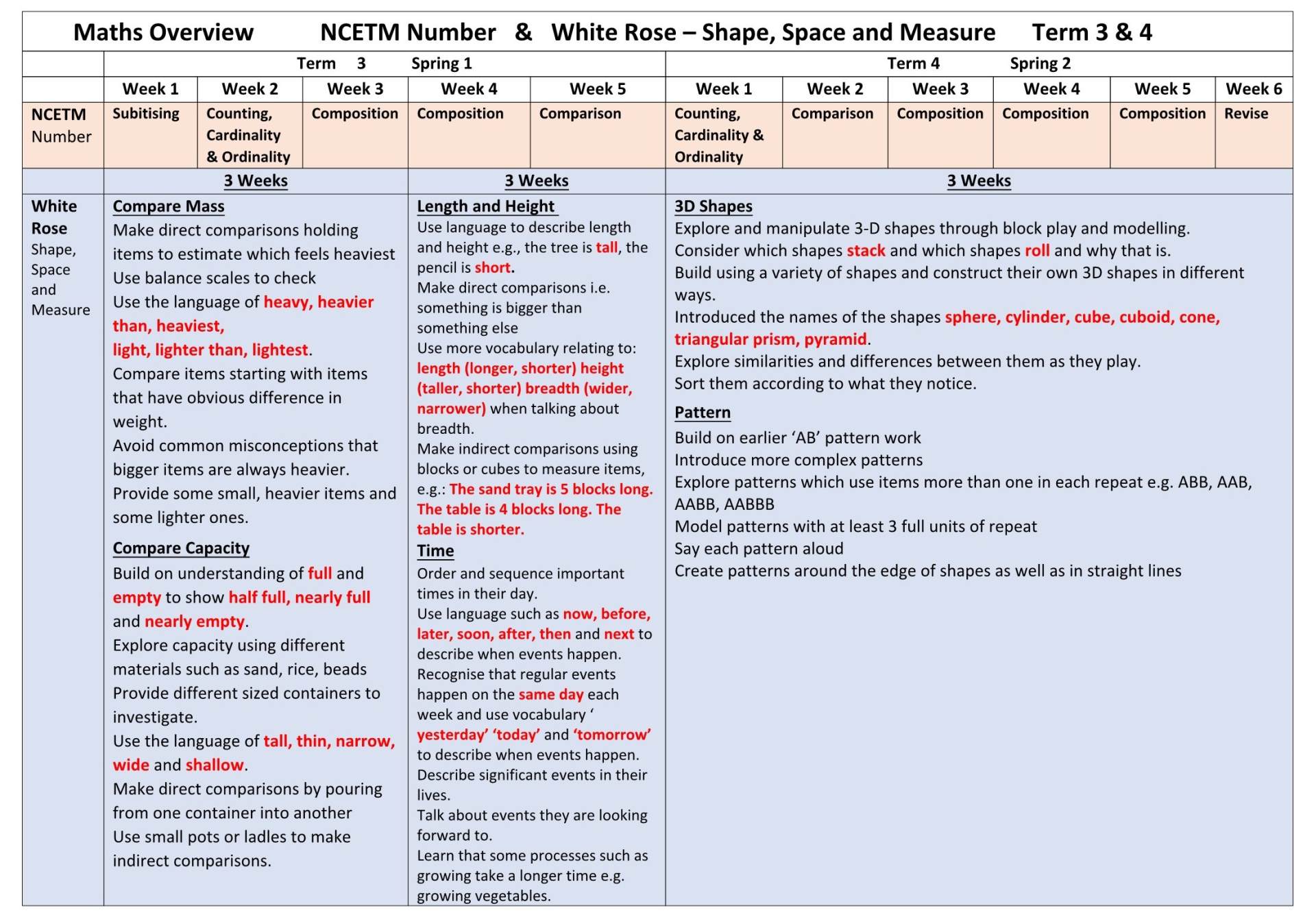 EYFS White Rose Maths Plans Terms 3&4