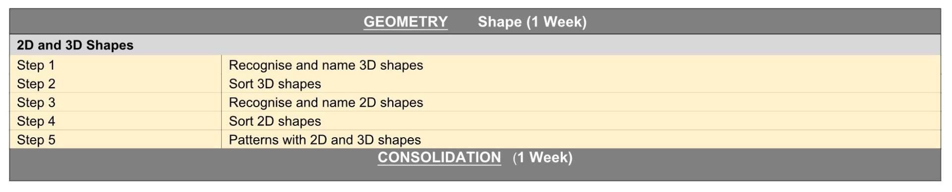 Y1 WR Maths Termly Plan 2