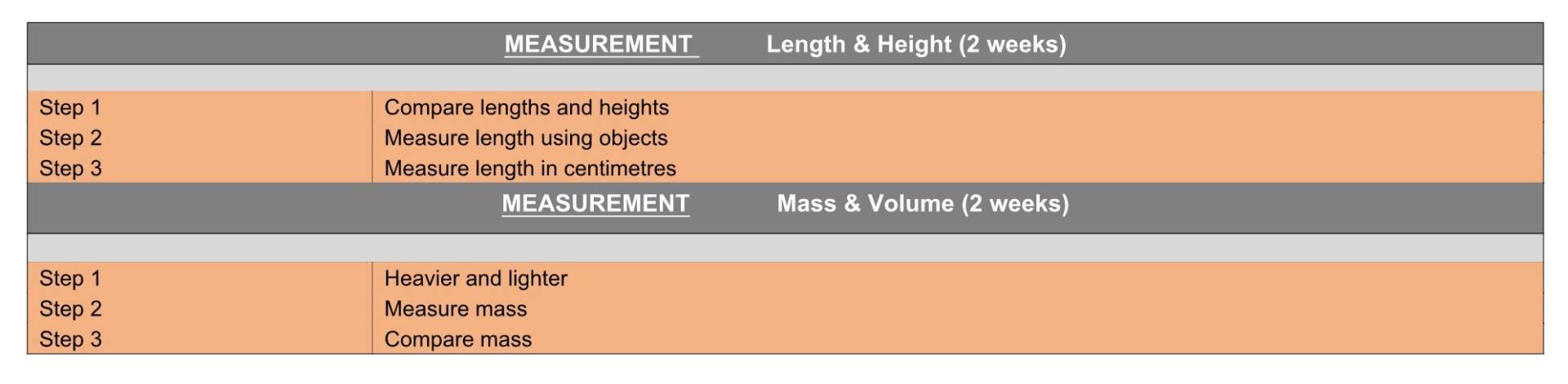 Y1 WR Maths Termly Plan Term 3&4