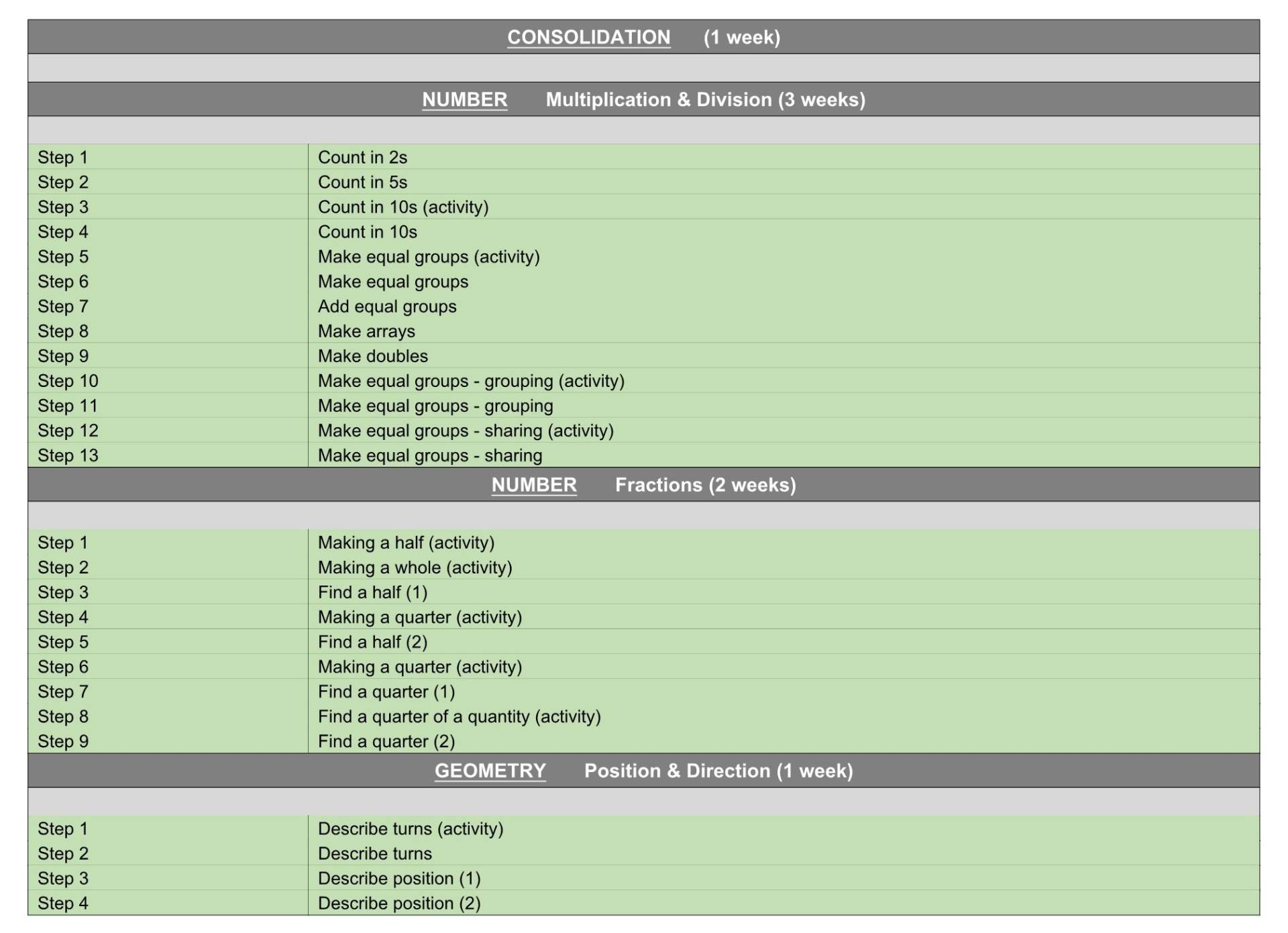 Y1 WR Maths Termly Plan Term 5&6