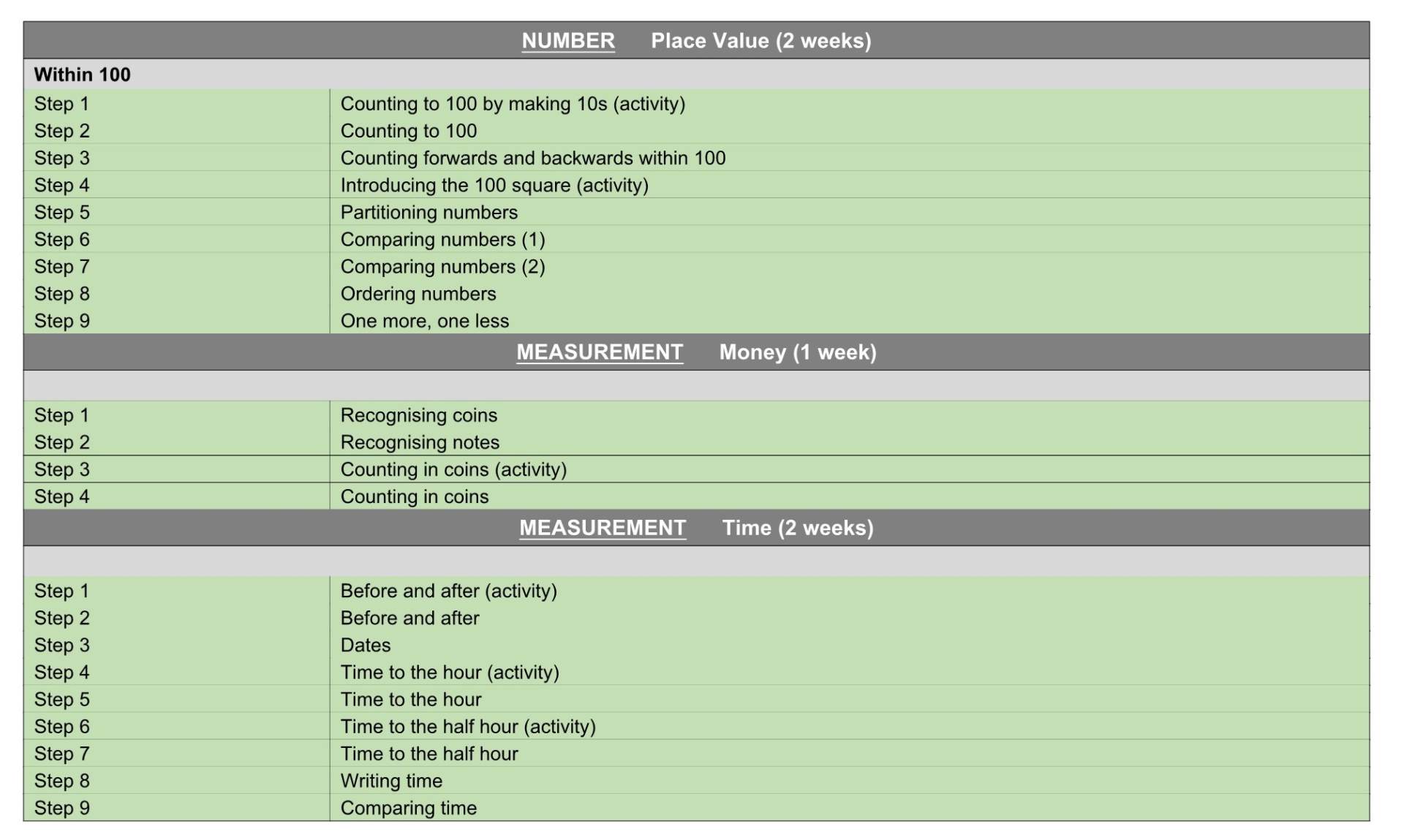 Y1 WR Maths Termly Plan Term 5&6