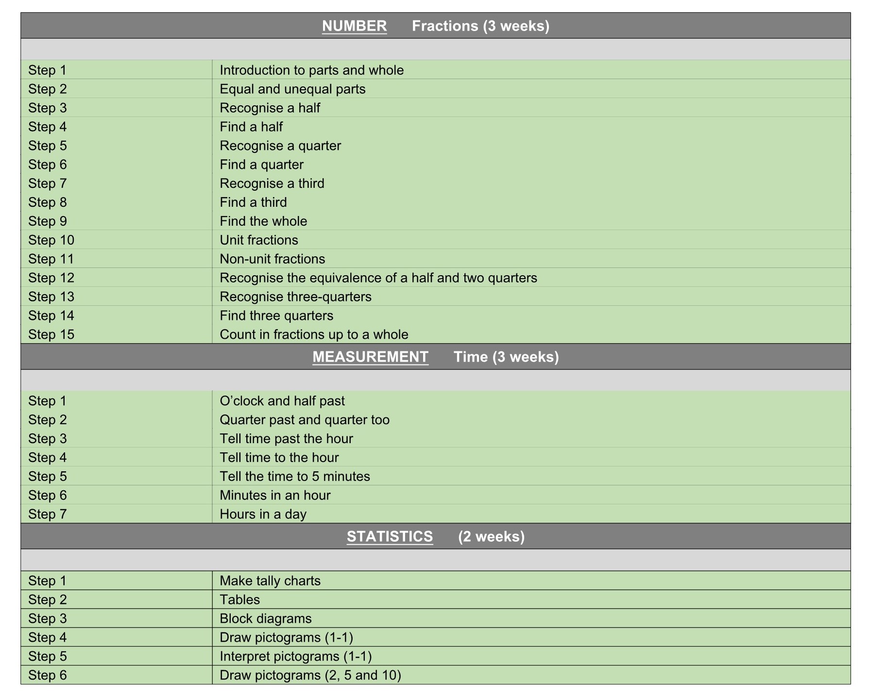 Y2 WR Maths Termly Plan Term 5&6