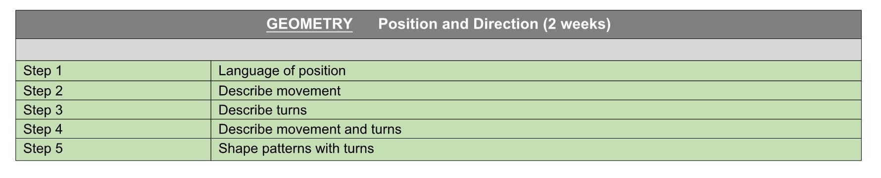 Y2 WR Maths Termly Plan Term 5&6.2