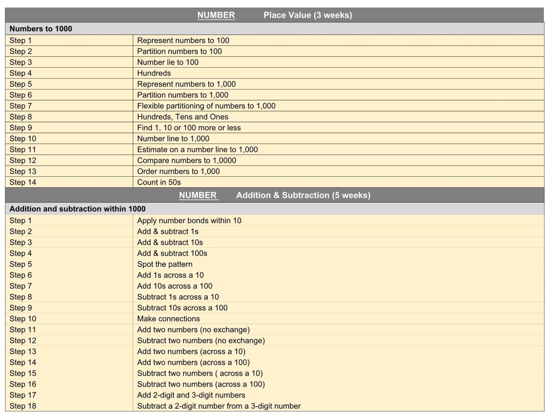 Y3 WRMaths Termly Plan Term 1&2