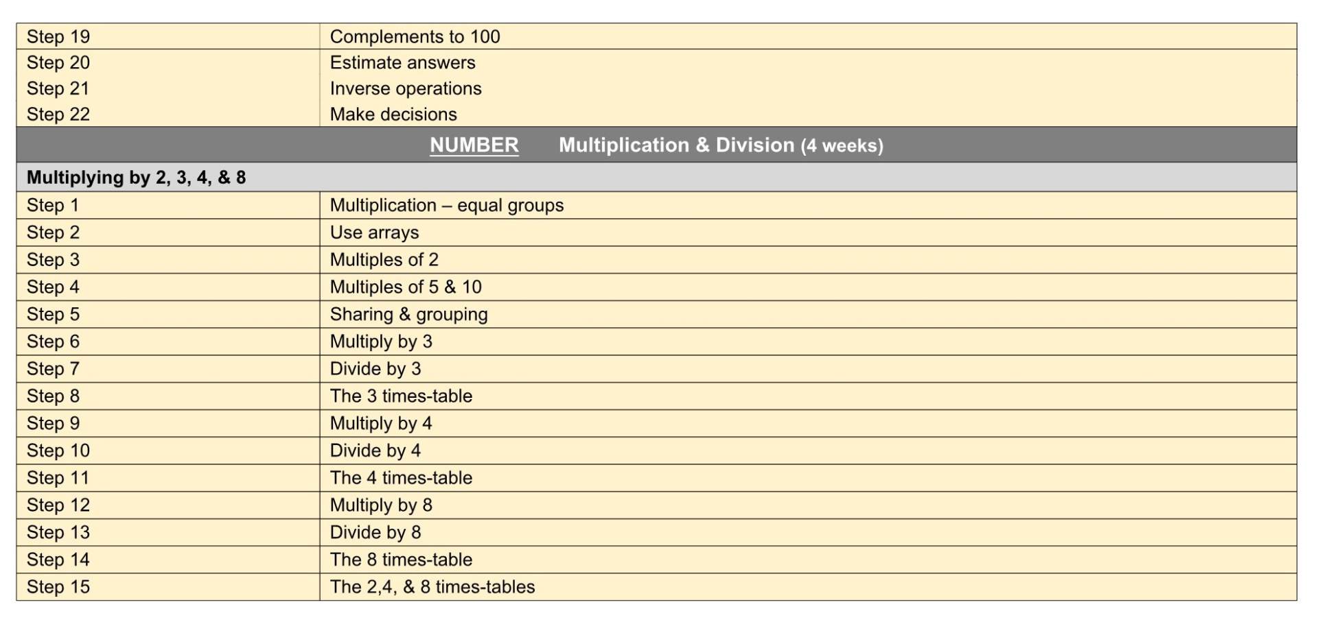 Y3 WRMaths Termly Plan Term 1&2