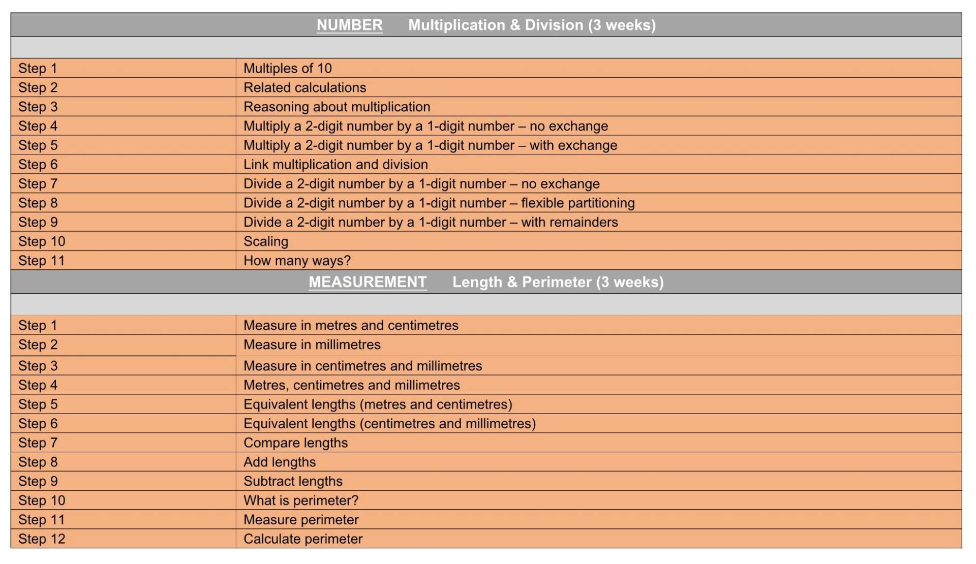 Y3 WRMaths Termly Plan Term 3&4