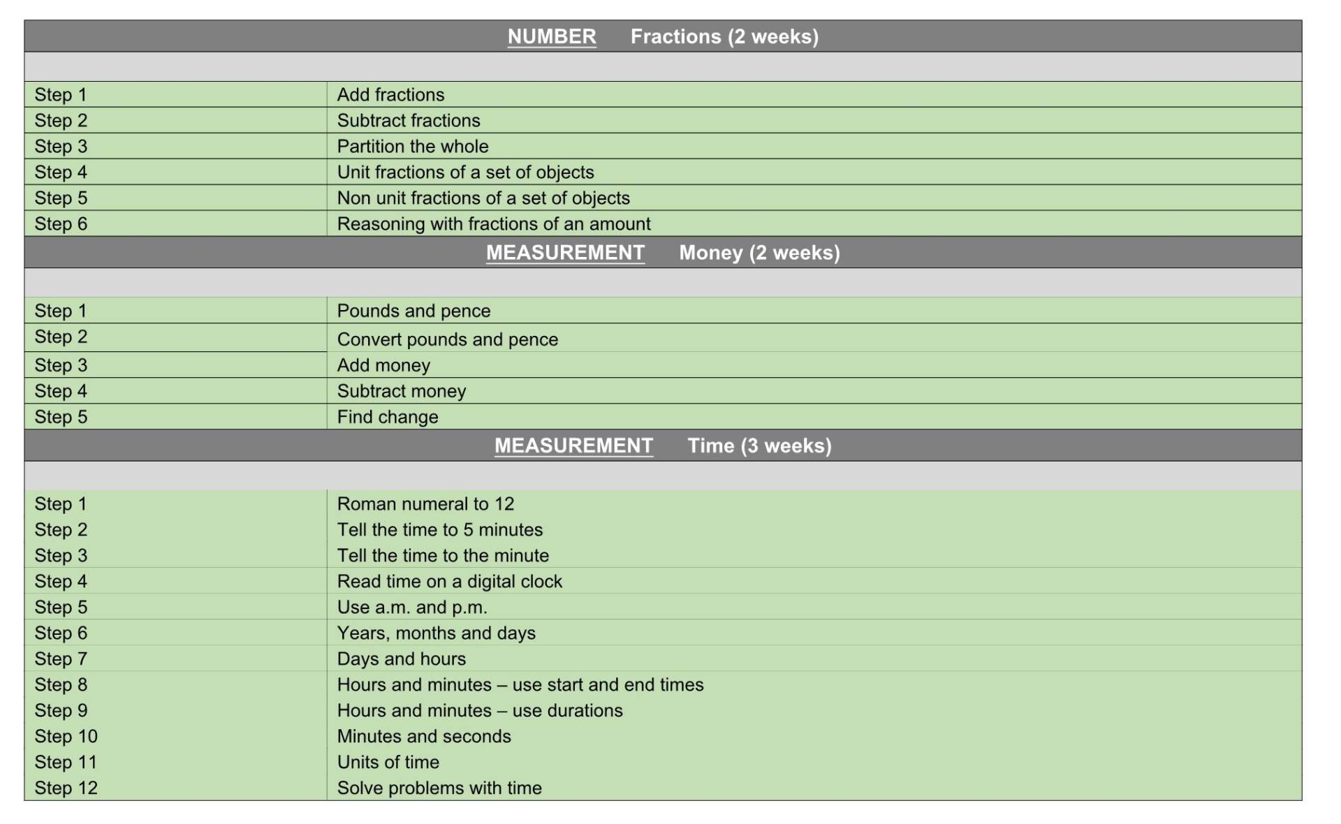 Y3 WR Maths Termly Plan Term 5&6