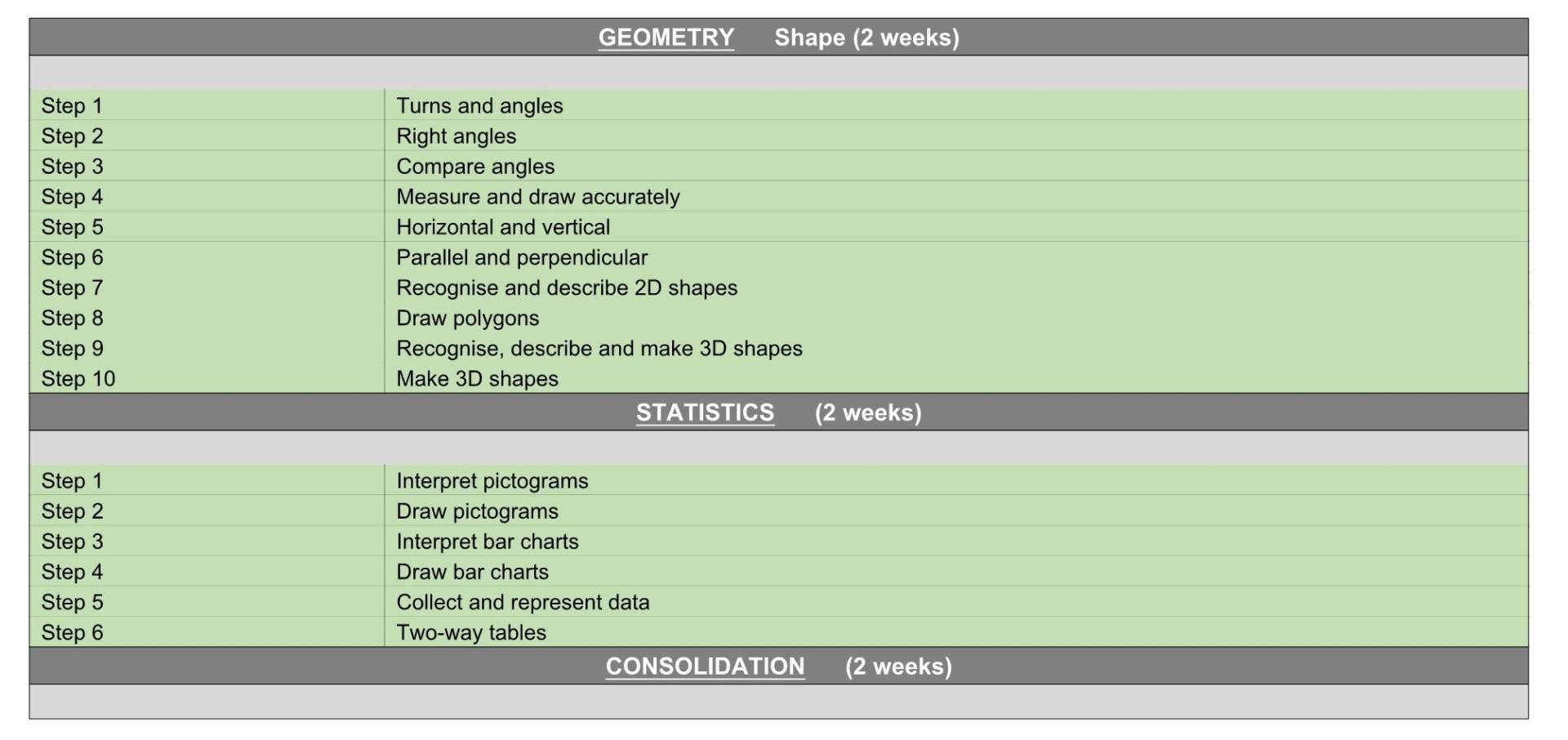 Y3 WR Maths Termly Plan Term 5&6.2