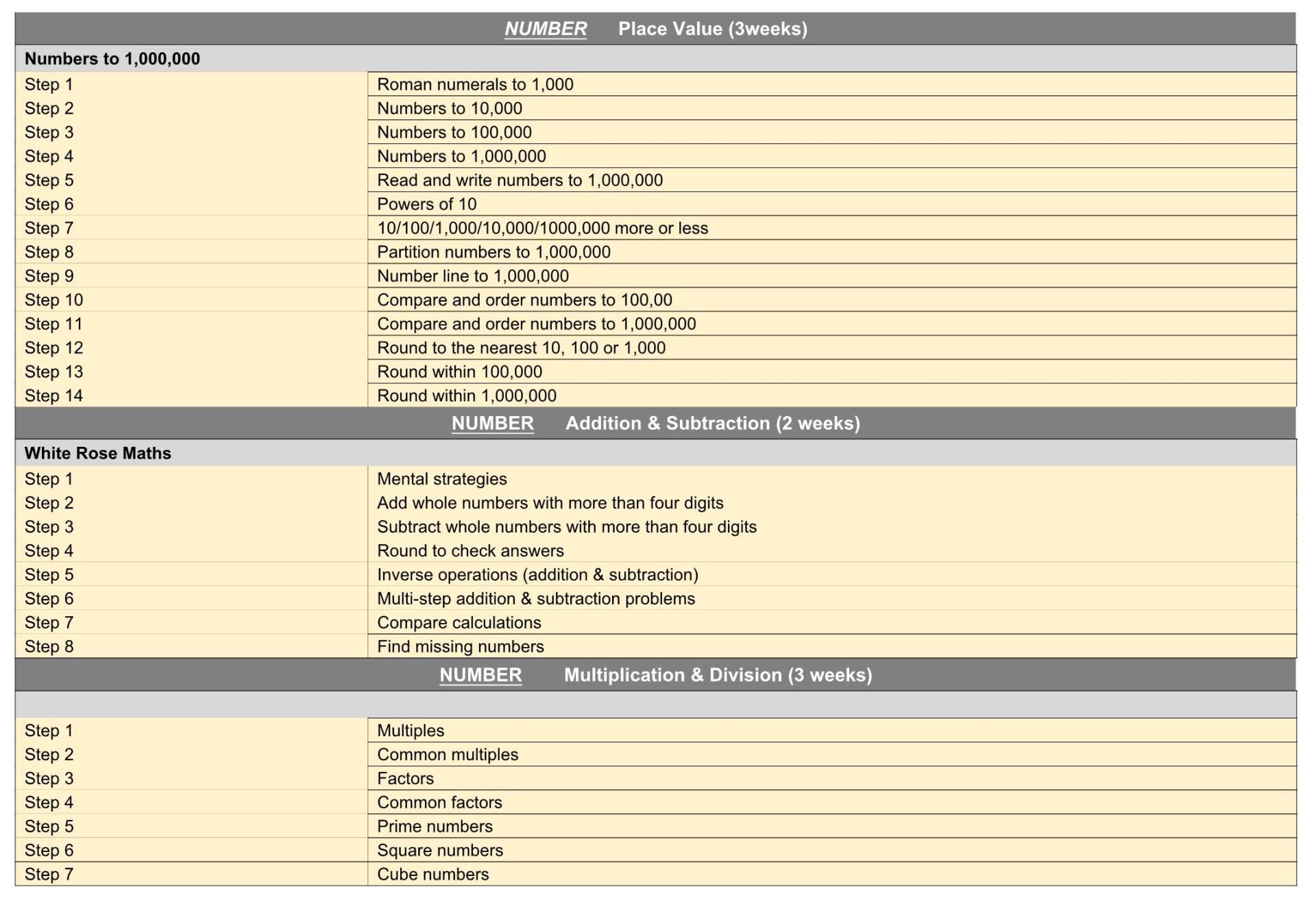 Y5 WRMaths Termly Plan Term 1&2