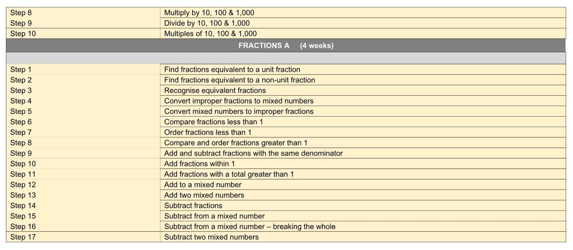 Y5 WRMaths Termly Plan Term 1&2