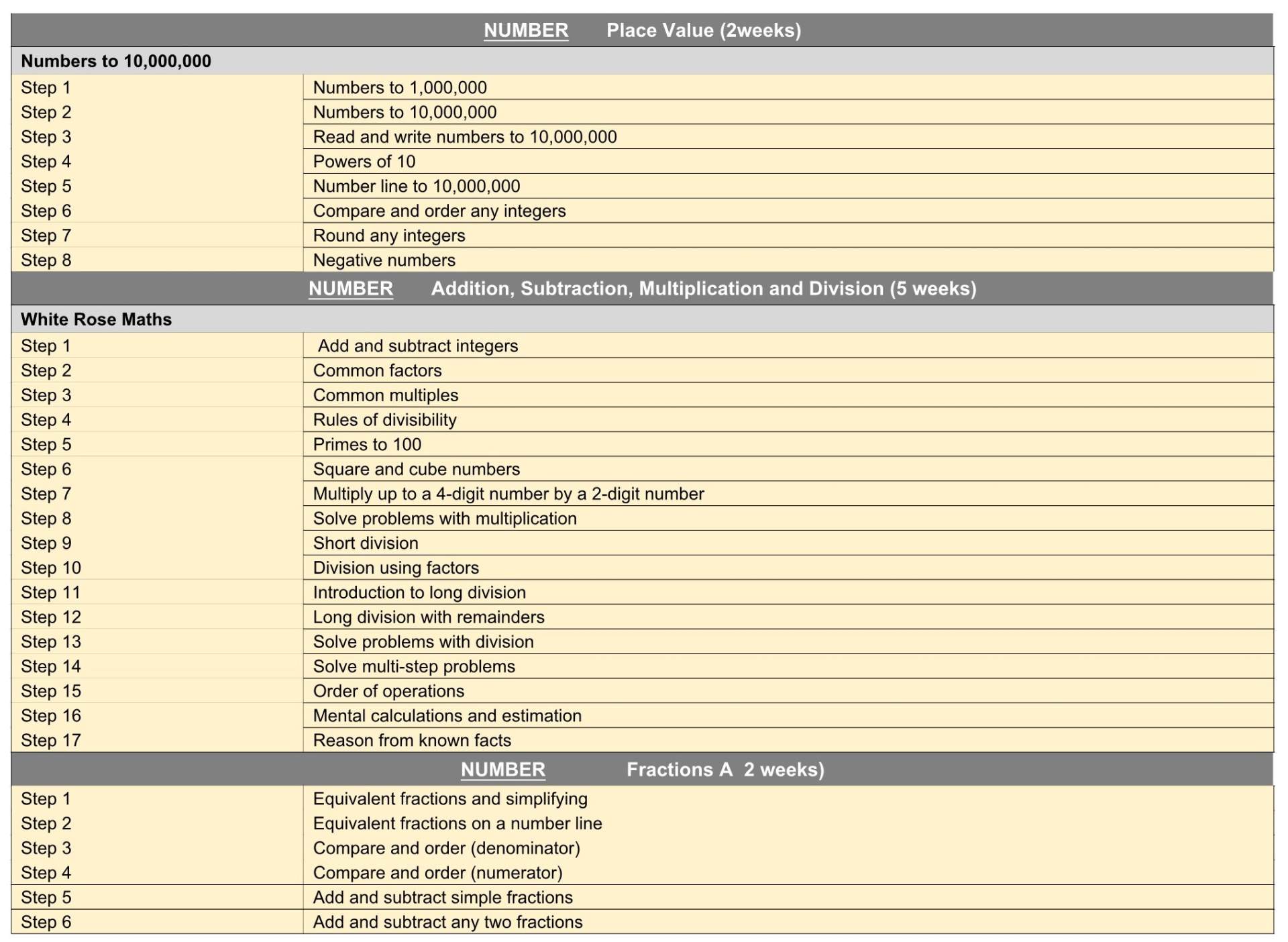 Y6 WRMaths Termly Plan Term 1&2