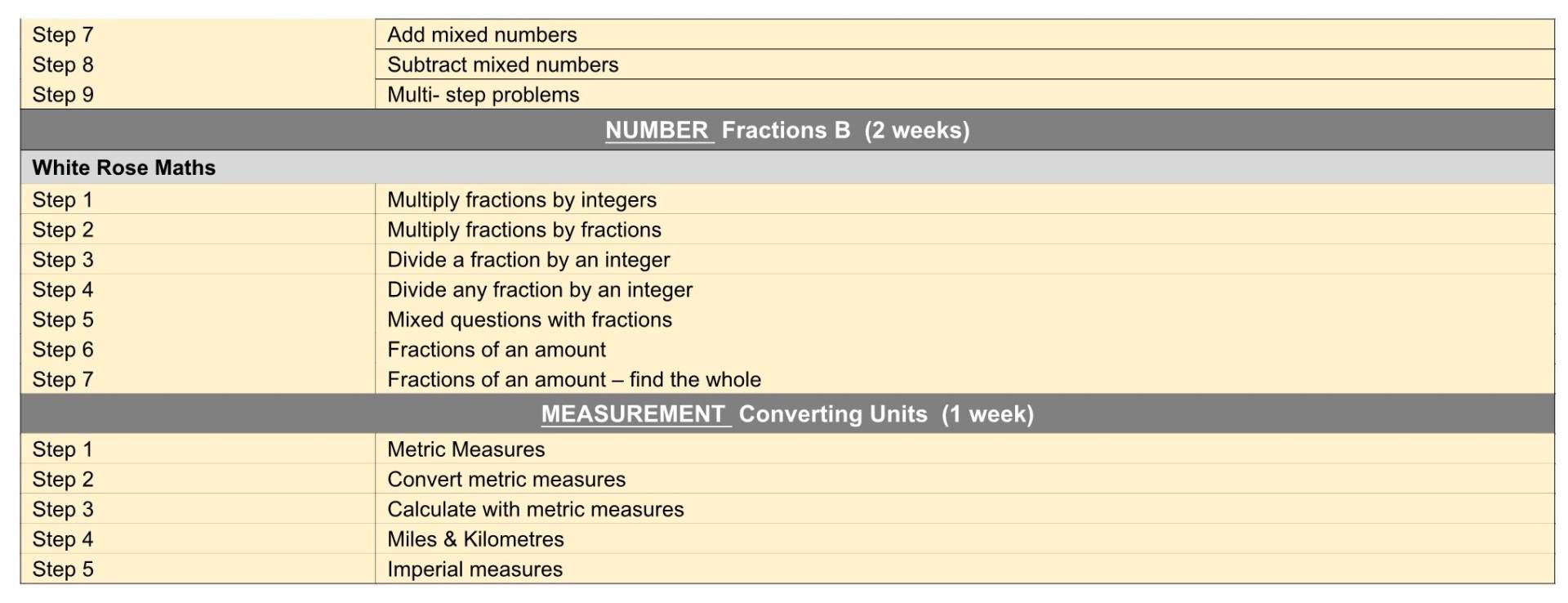 Y6 WRMaths Termly Plan Term 1&2