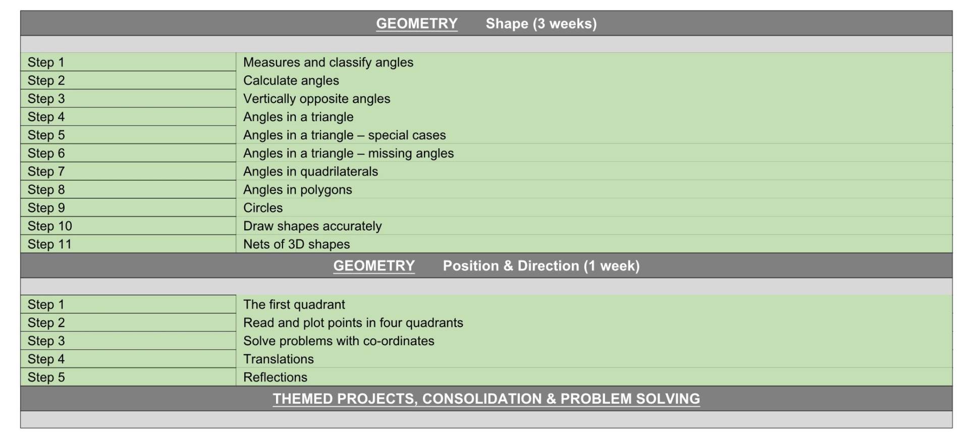 Y6 WR Maths Termly Plan Term 5&6