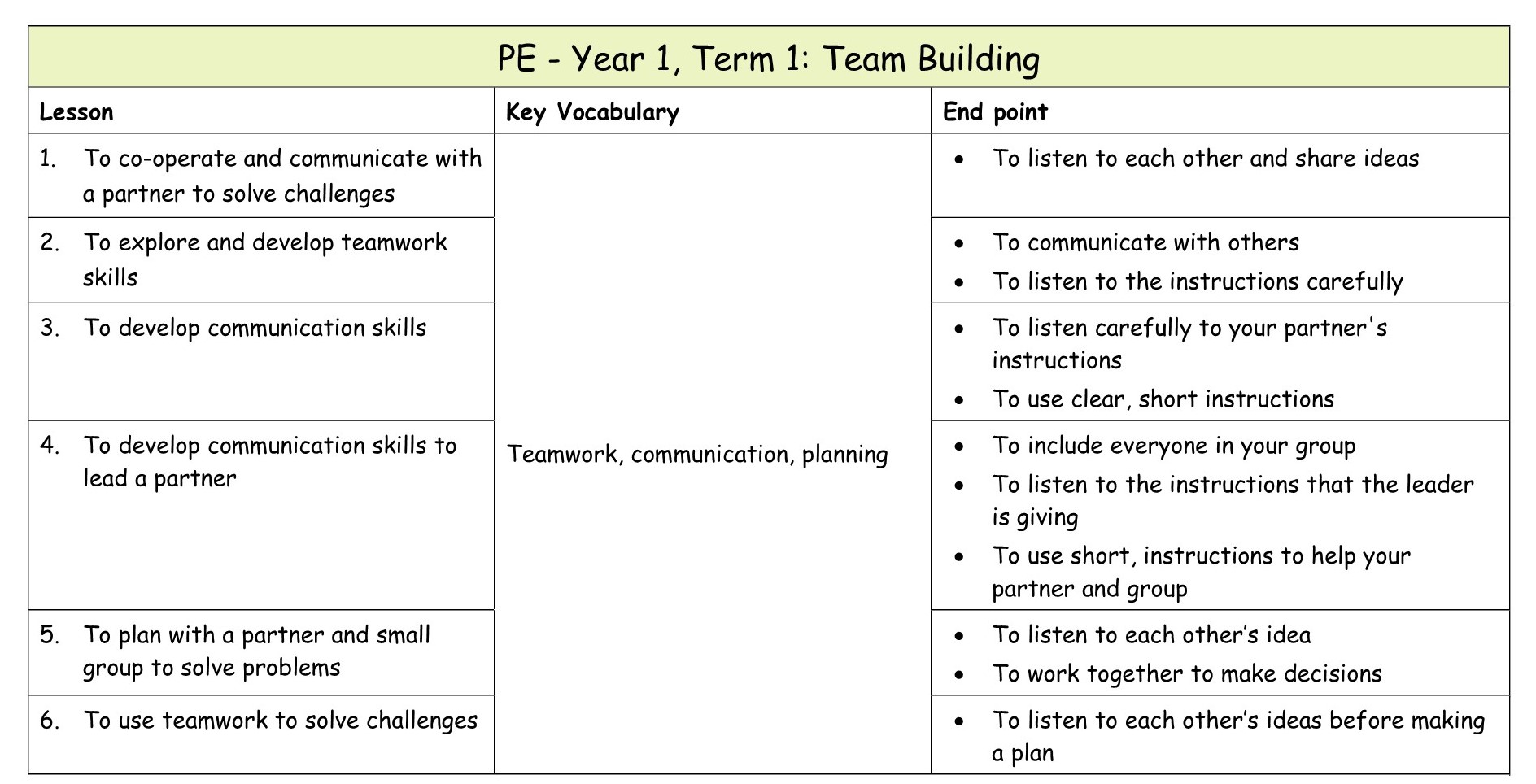 Yr 1 PE Medium term plan 1