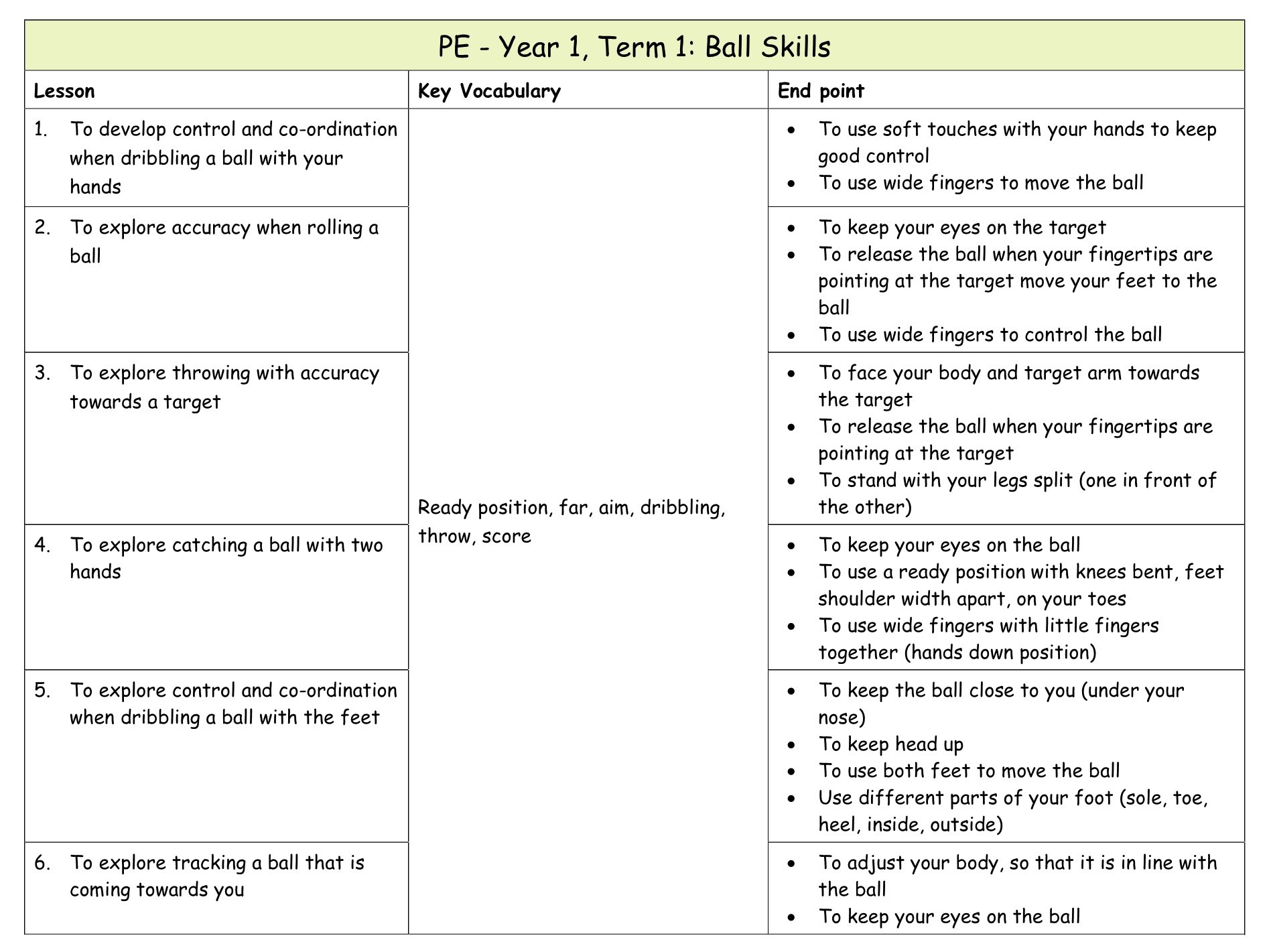 Yr 1 PE Medium term plan 2