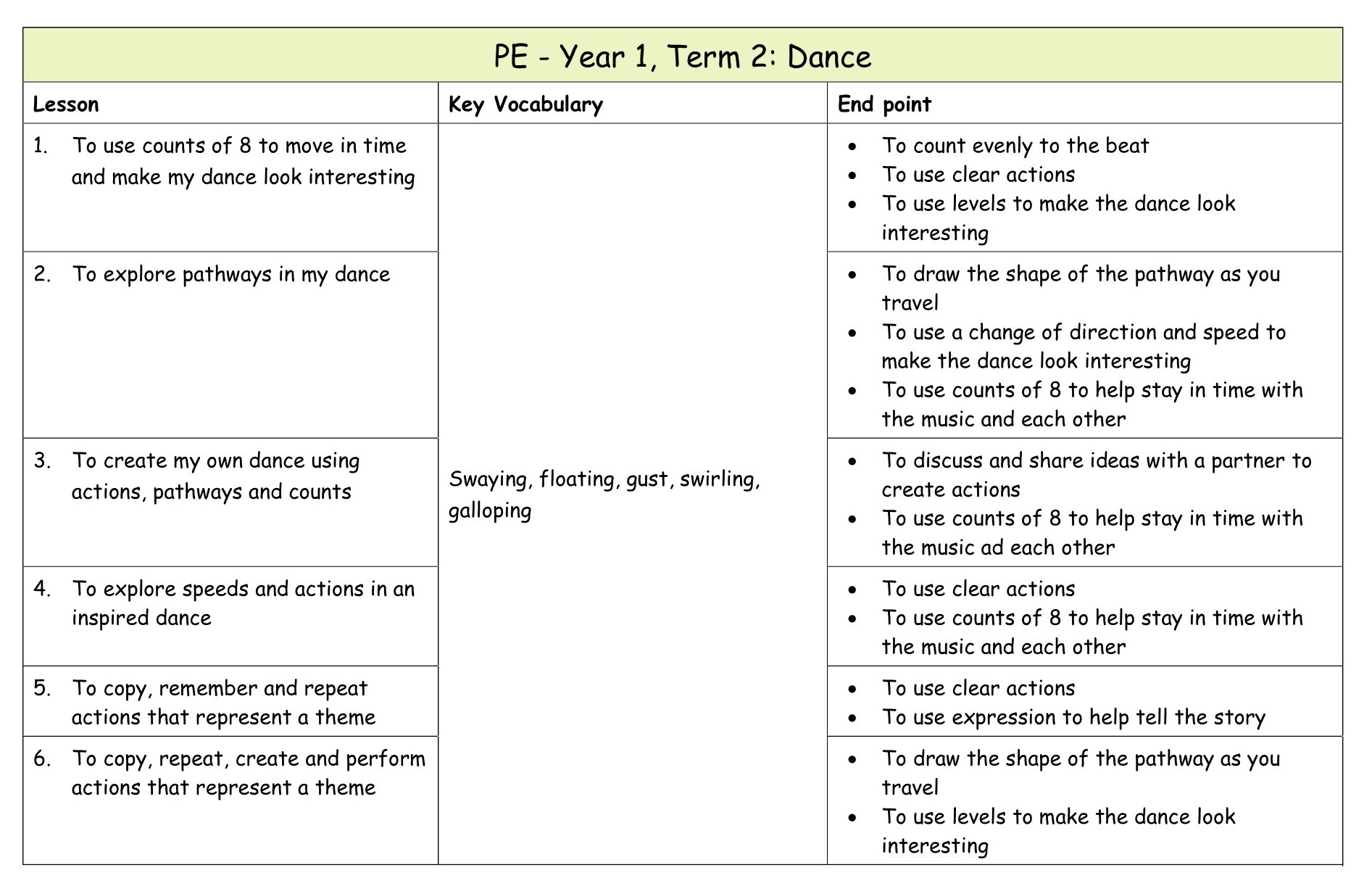 Yr 1 PE Medium term plan 3