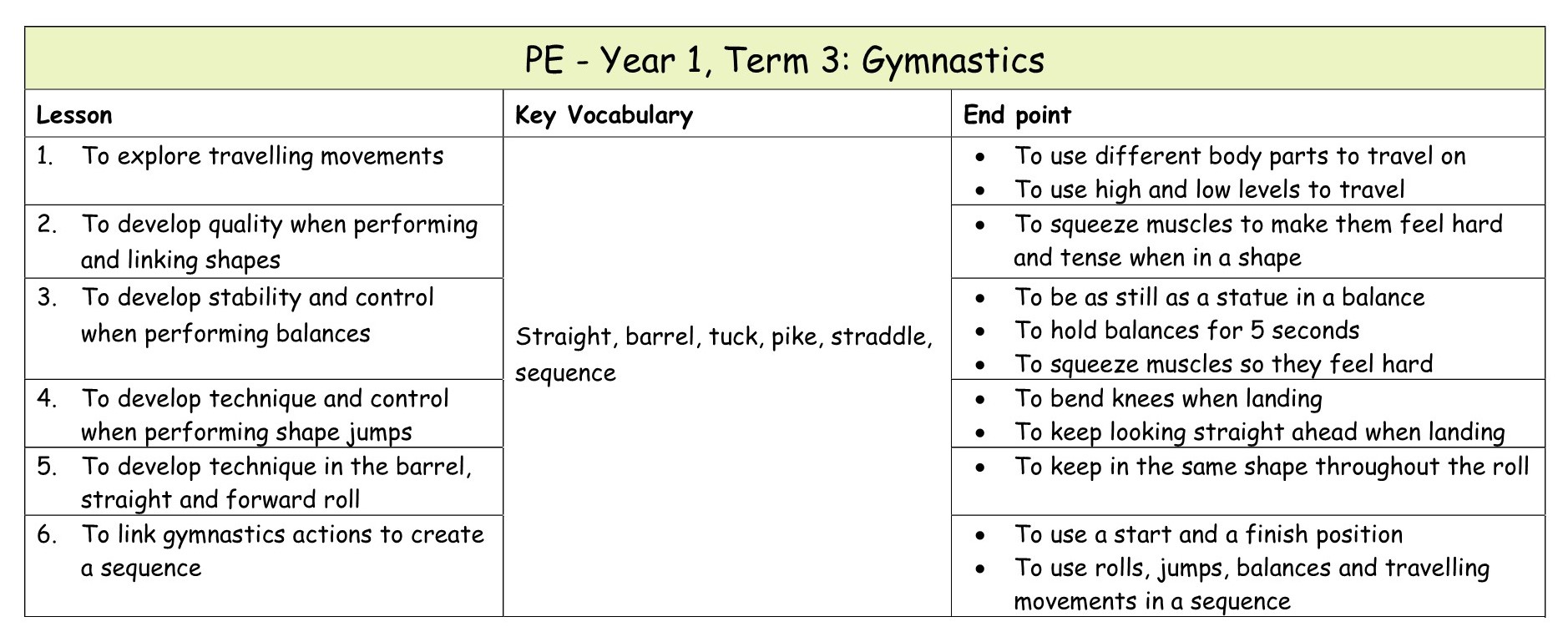 Yr 1 PE Medium term plan 5