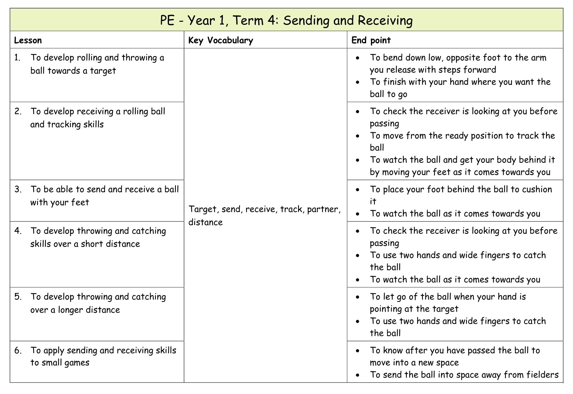 Yr 1 PE Medium term plan 8