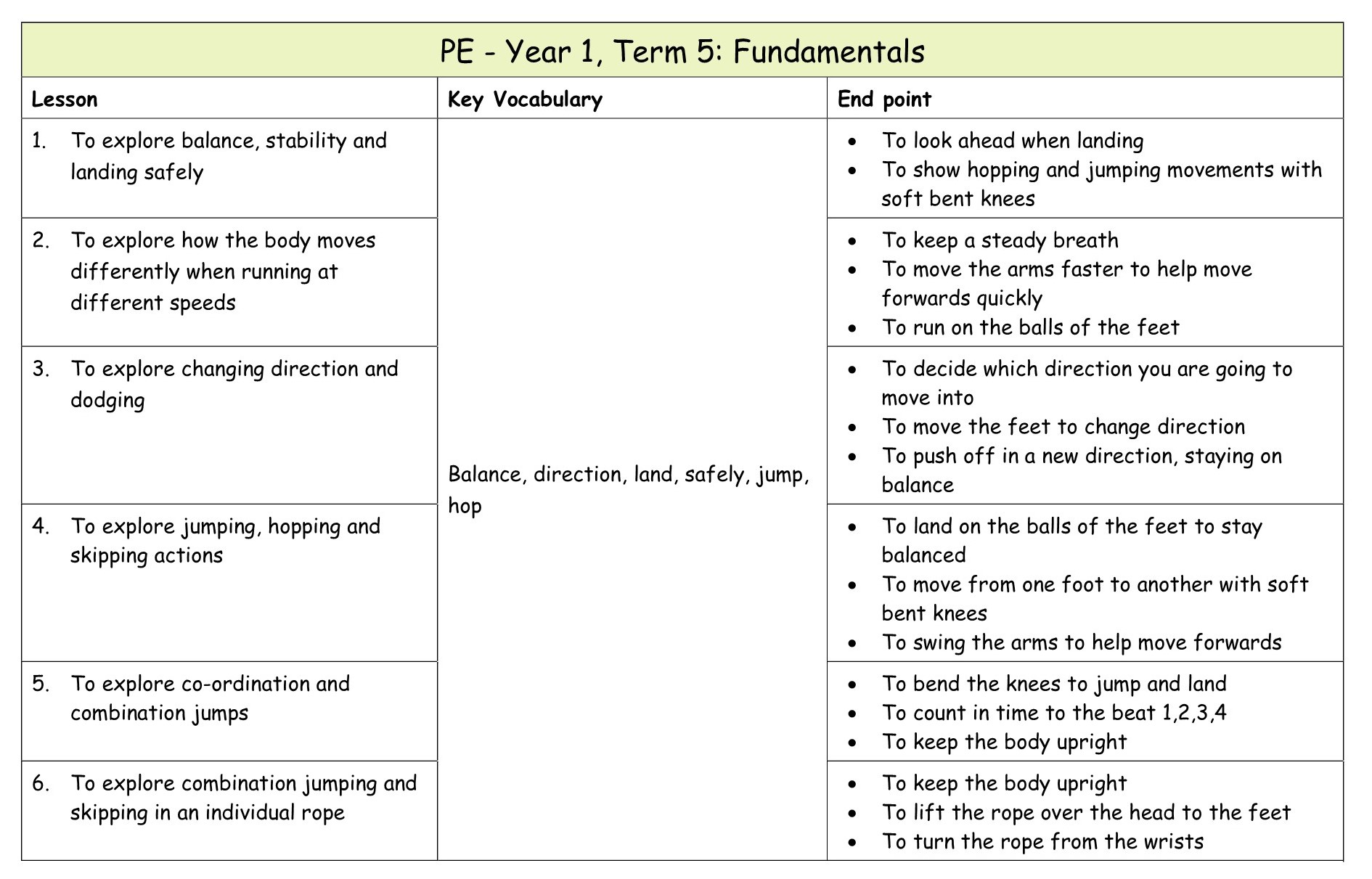 Yr 1 PE Medium term plan 9