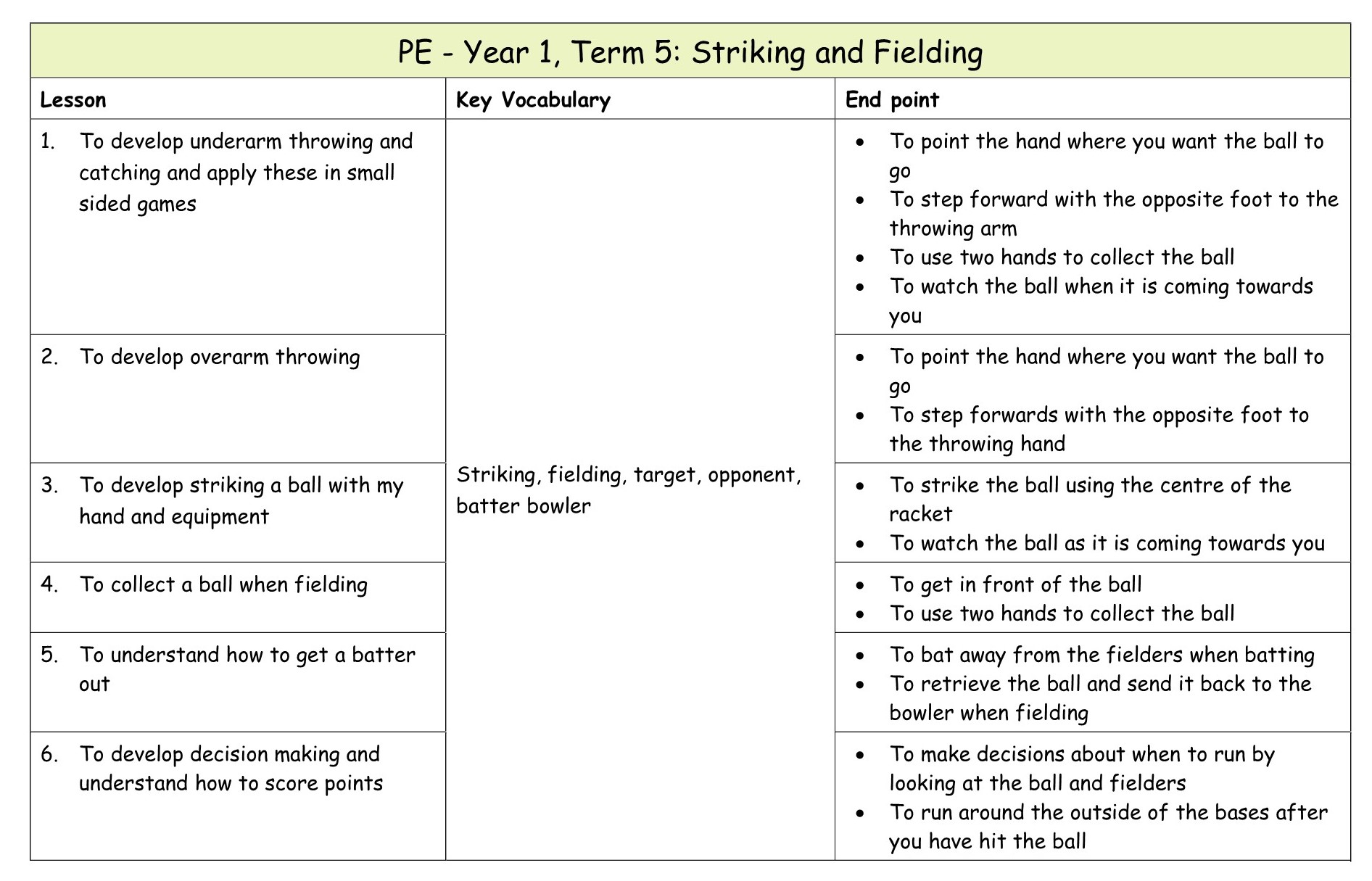 Yr 1 PE Medium term plan 10