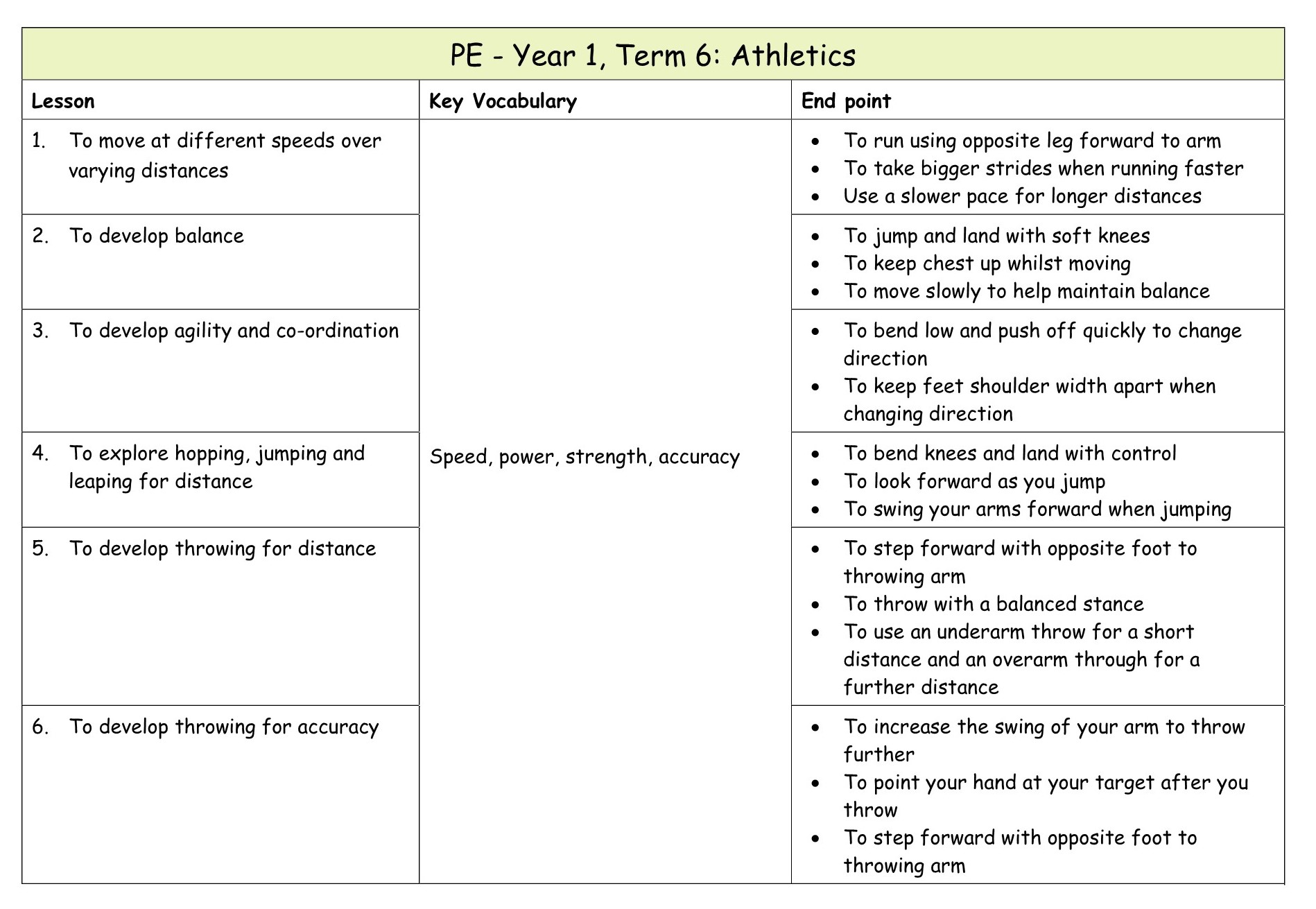 Yr 1 PE Medium term plan 11