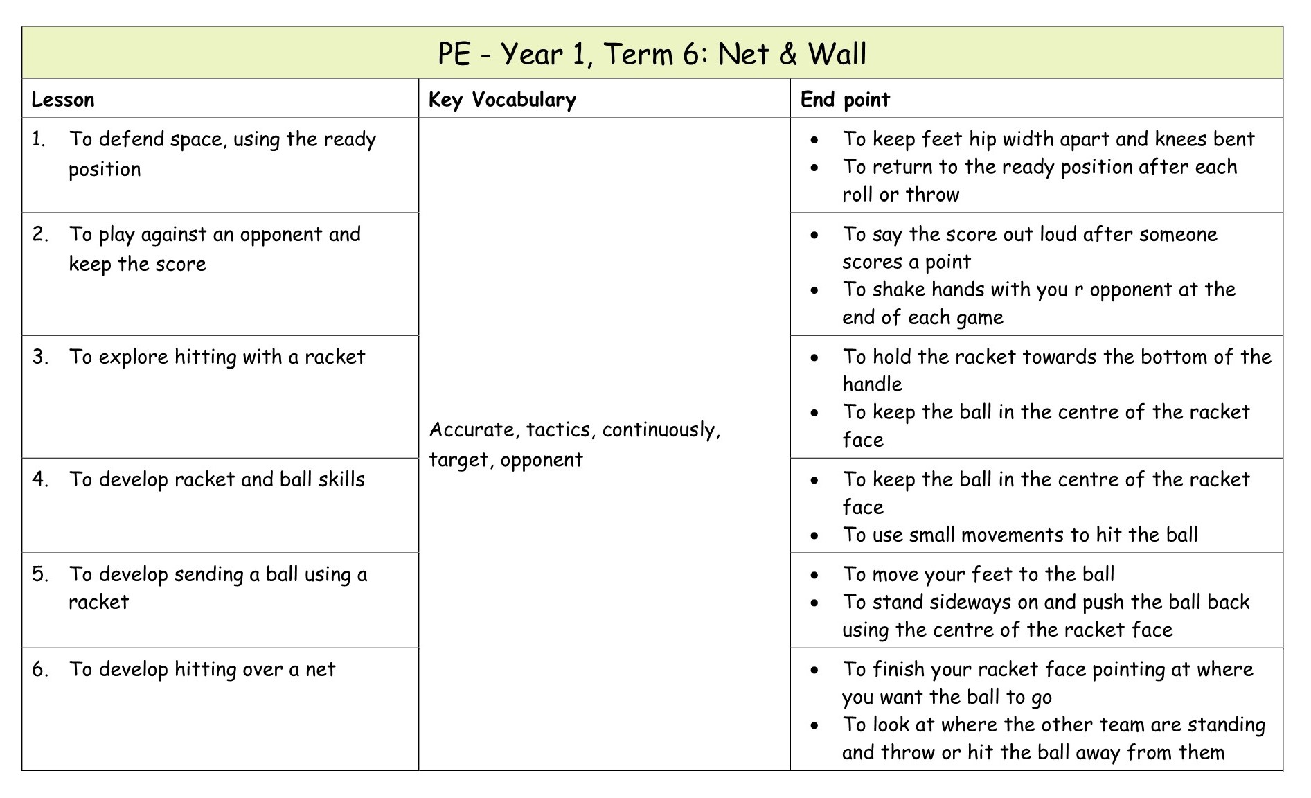 Yr 1 PE Medium term plan 12