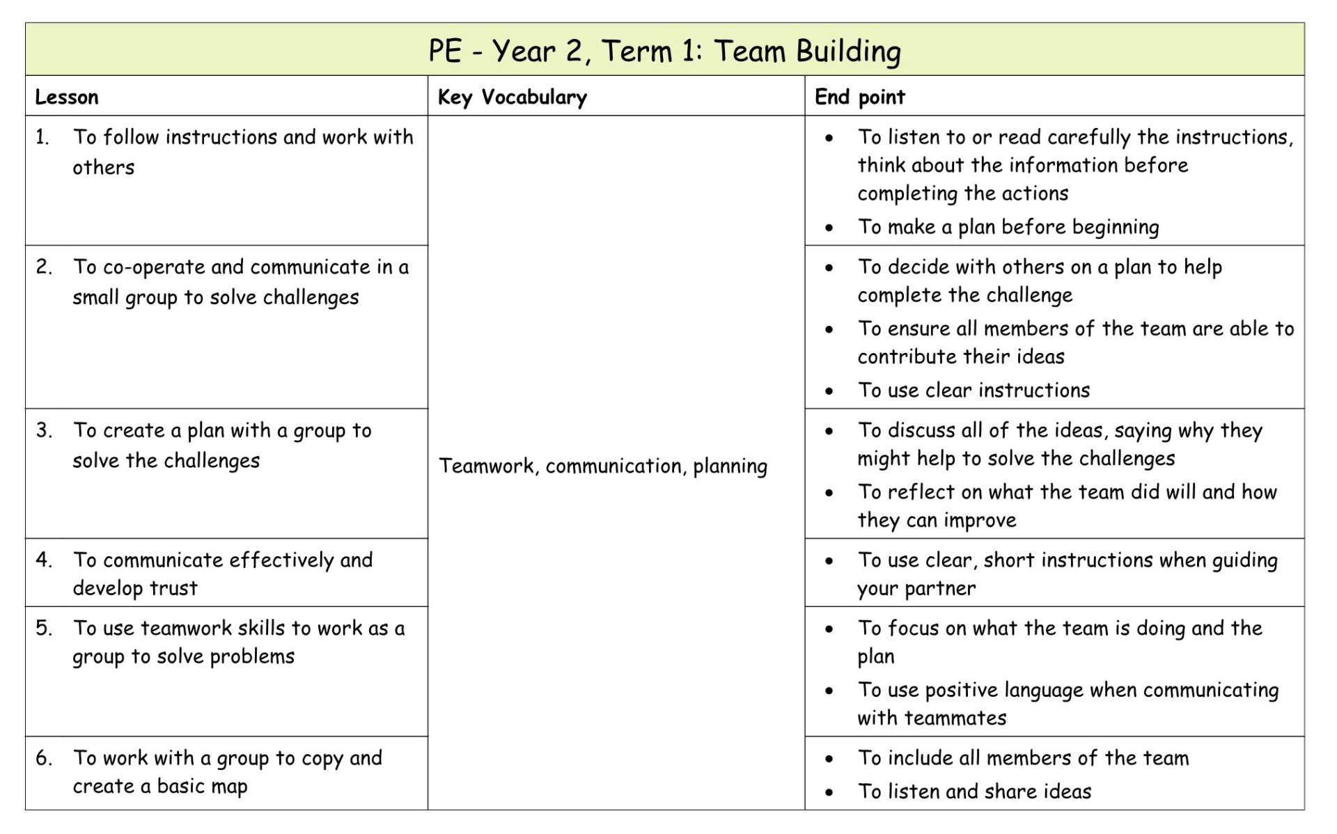 Yr 2 PE Medium term plan 1