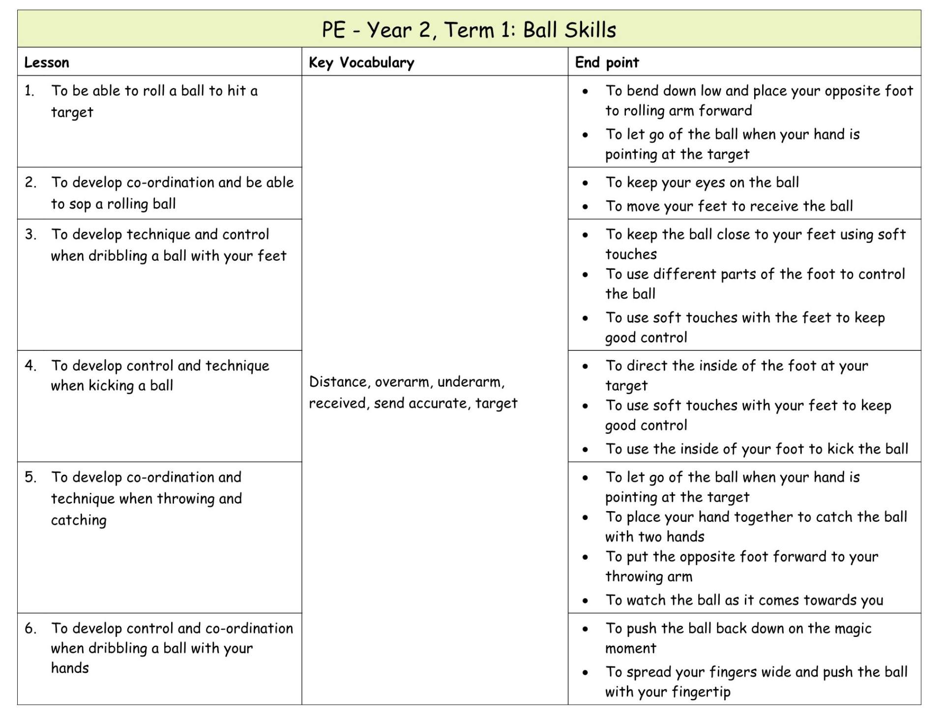 Yr 2 PE Medium term plan 2