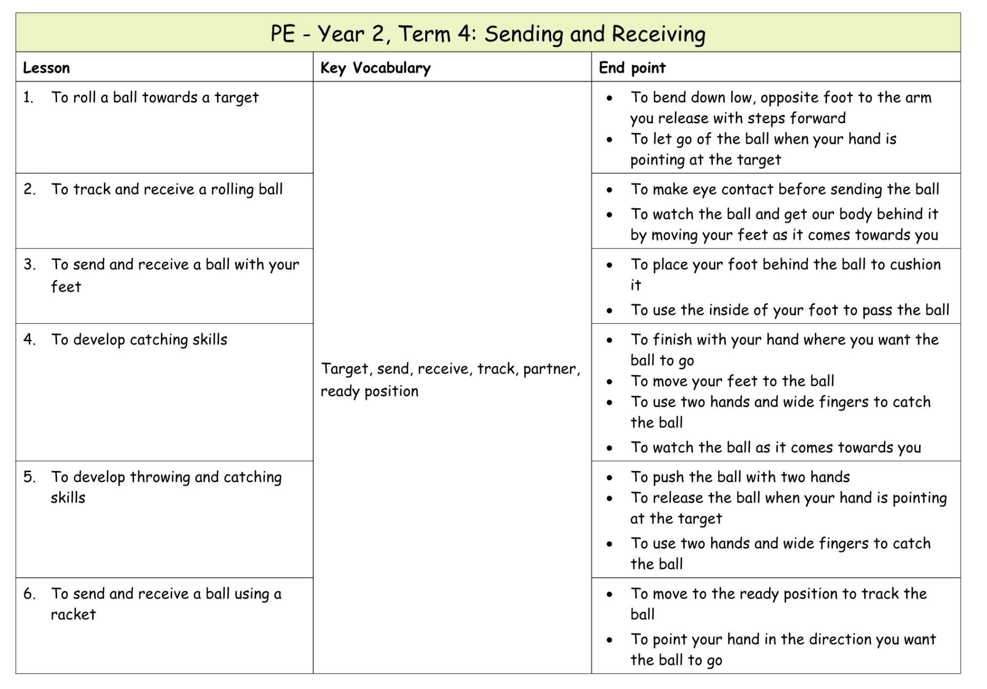 Yr 2 PE Medium term plan 8