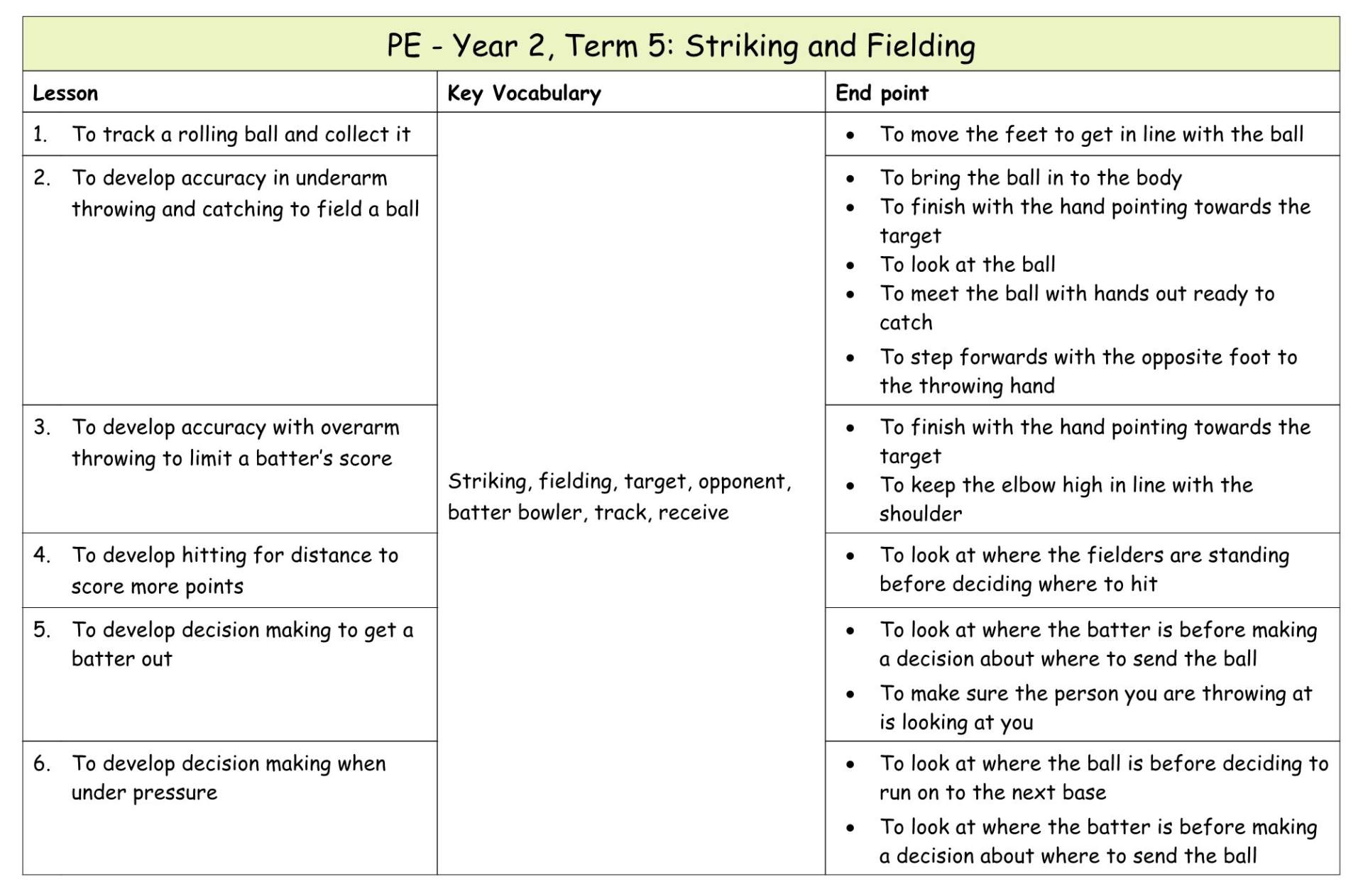 Yr 2 PE Medium term plan 9