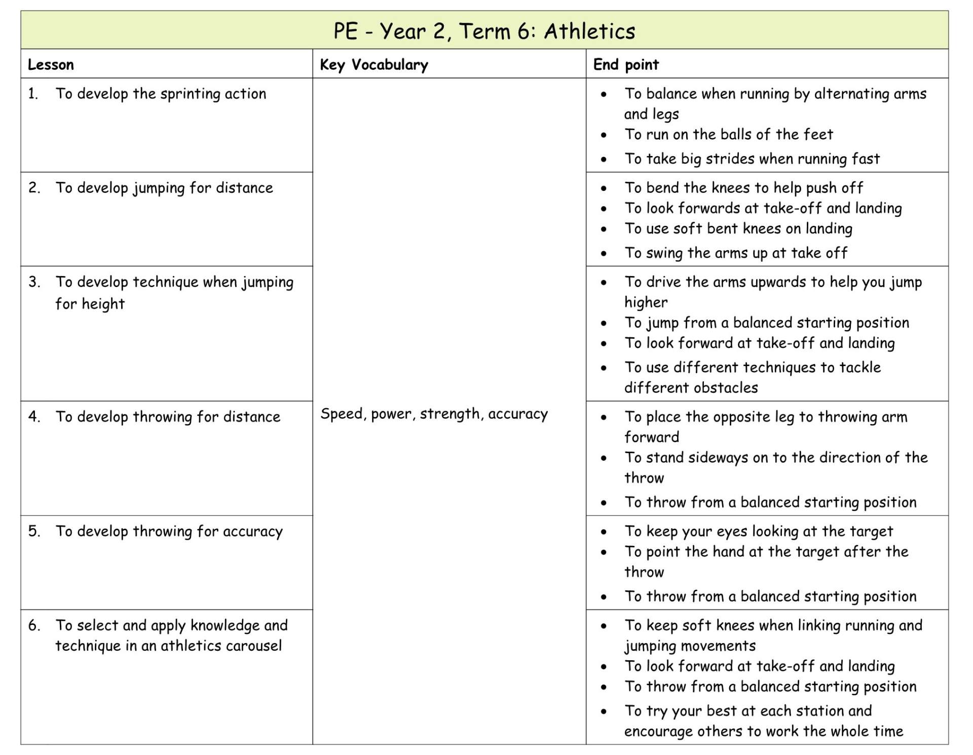 Yr 2 PE Medium term plan 11