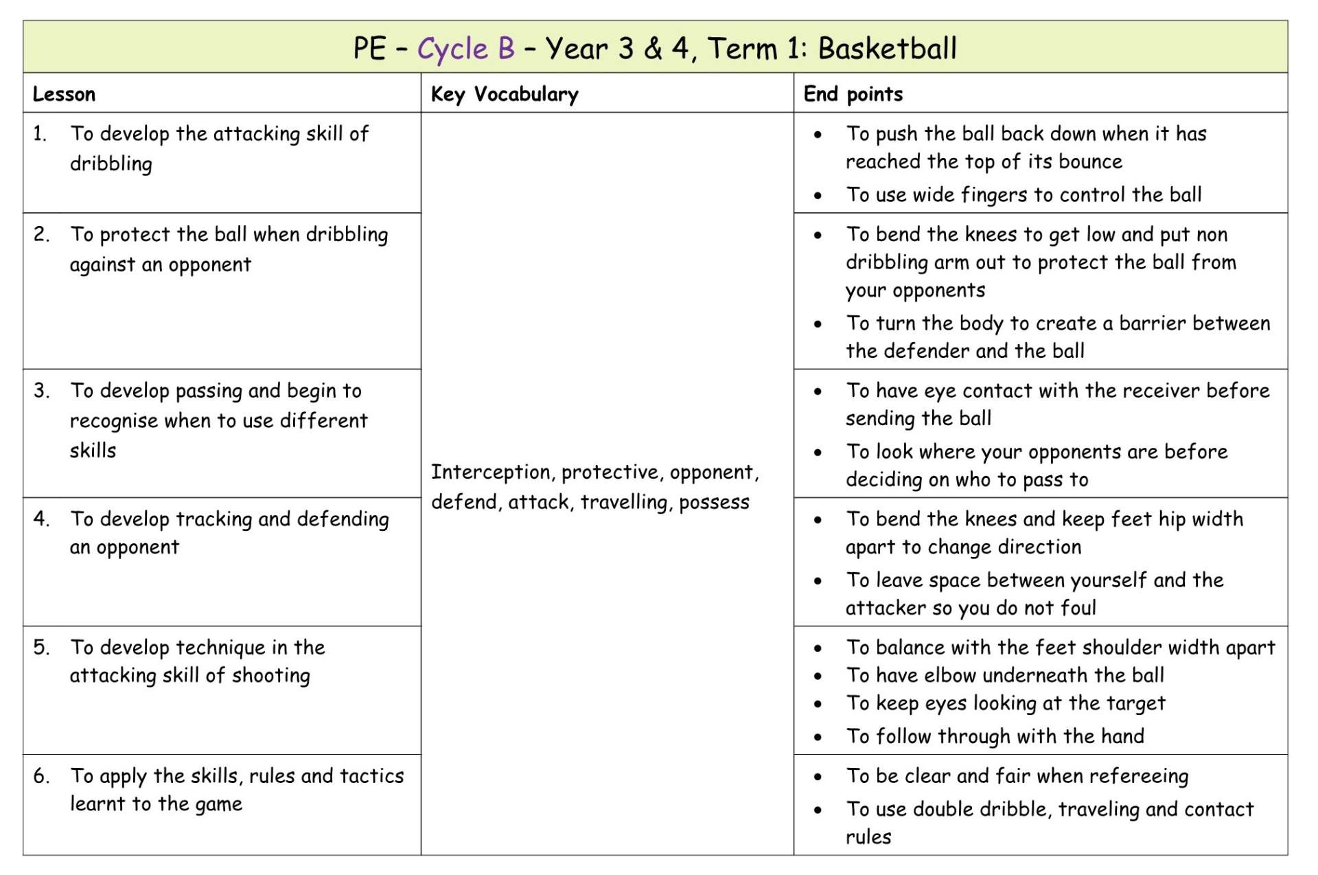 Yr 3 Term 1 Basketball