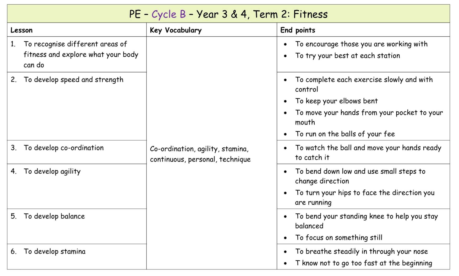 Yr 3 Term 2 Fitness