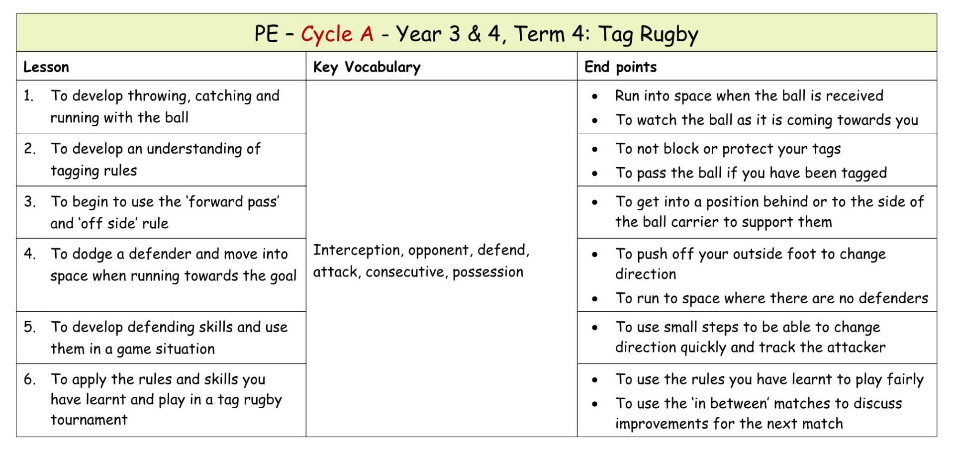 Yr 3 Term 4 Tag Rugby