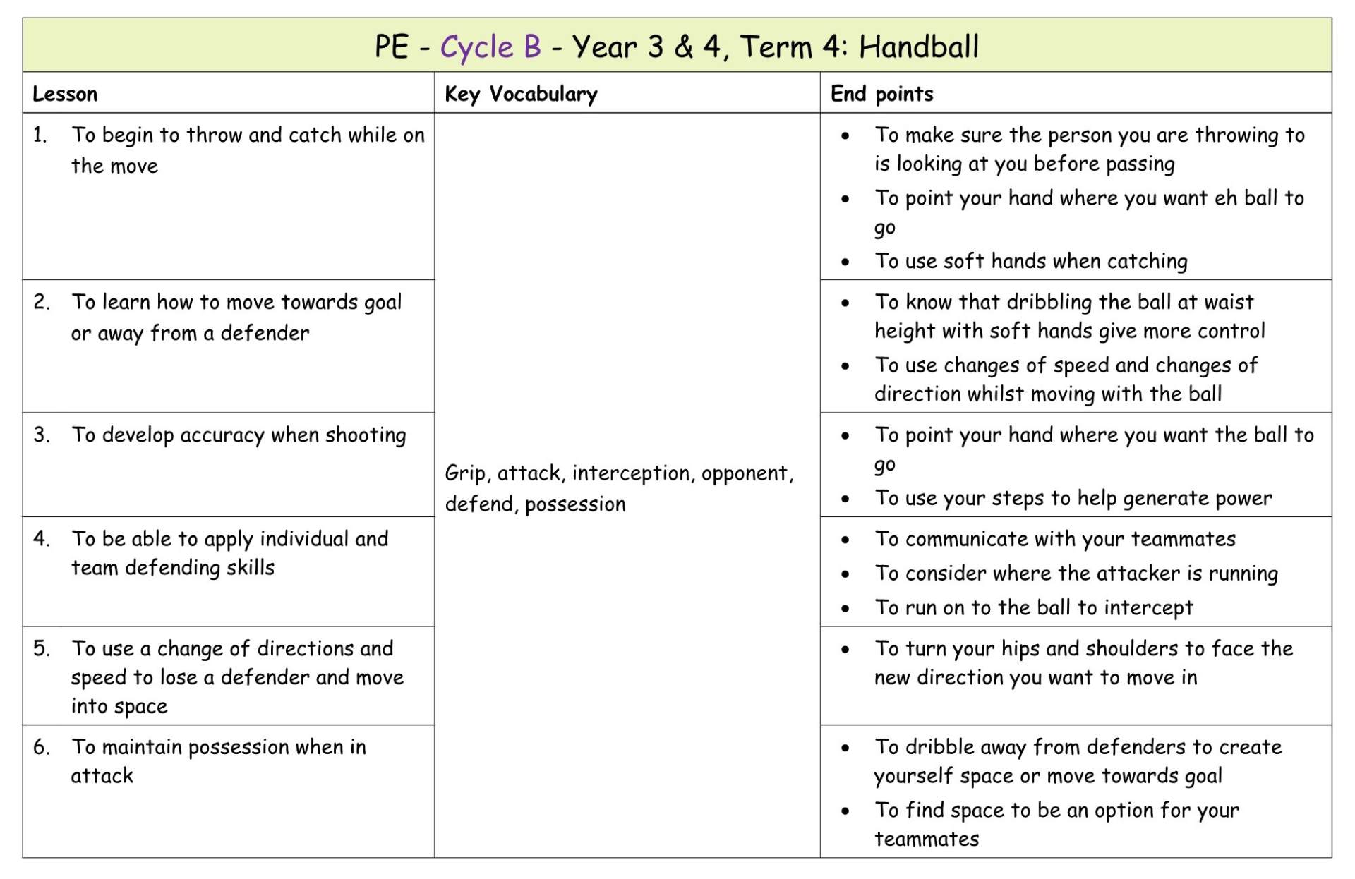 Yr 3 Term 4 HandBall