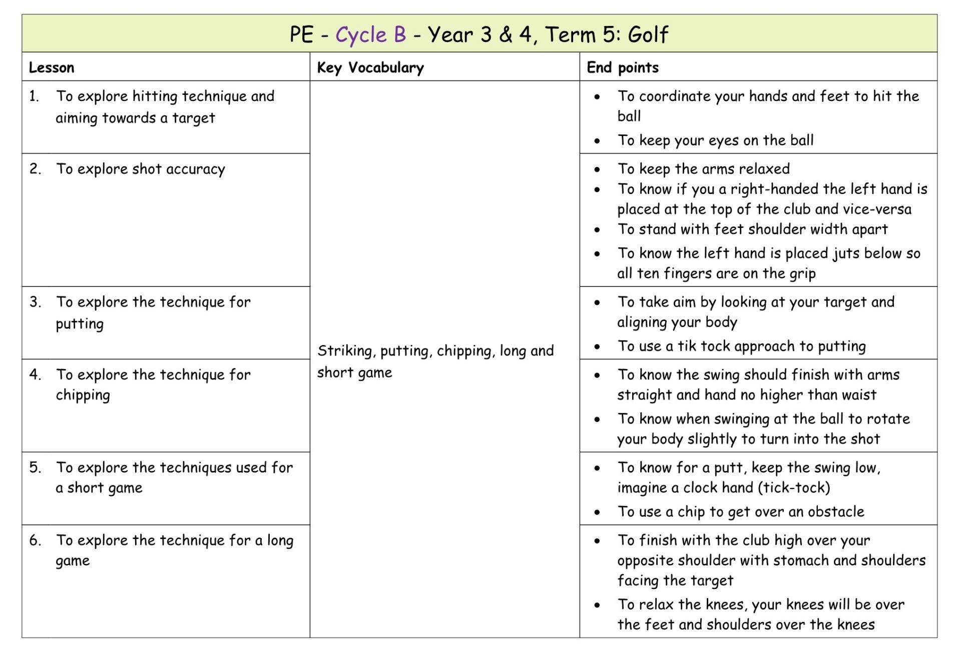 Yr 3 Term 5 Golf