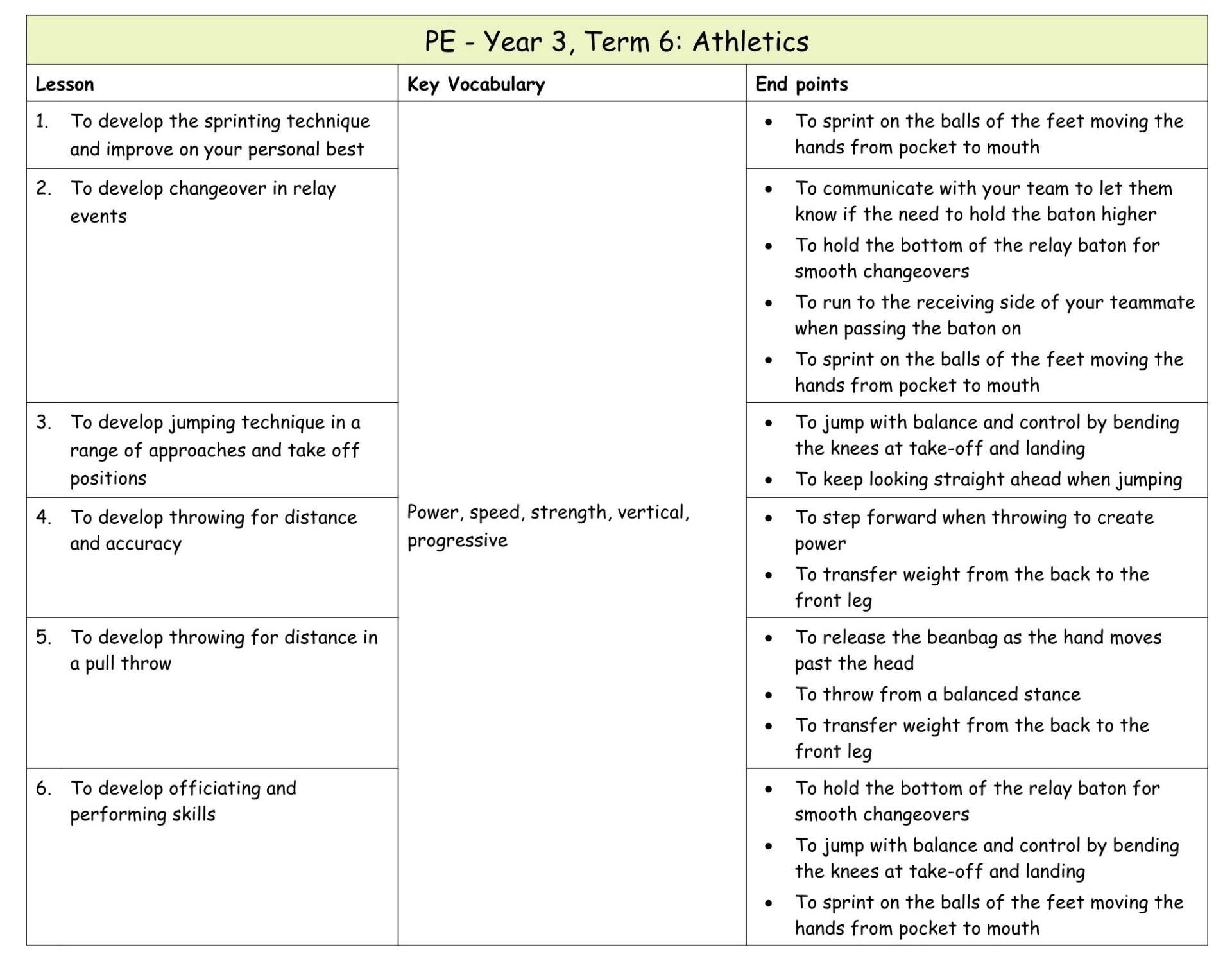 Yr 3 Term 6 Athletics