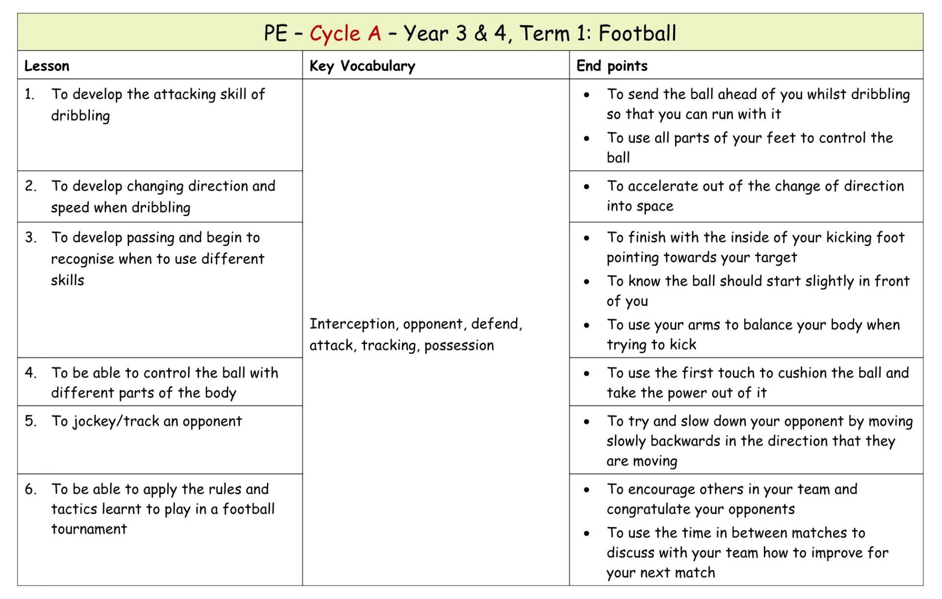 Yr 4 Term 1 Football