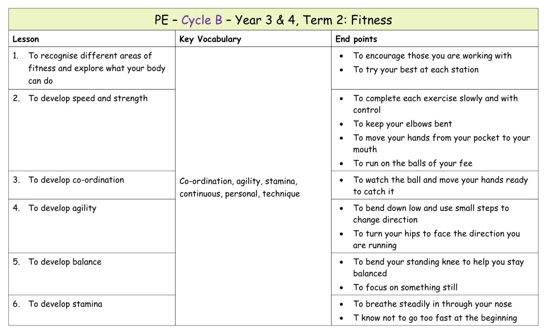 Yr 4 Term 2 Fitness