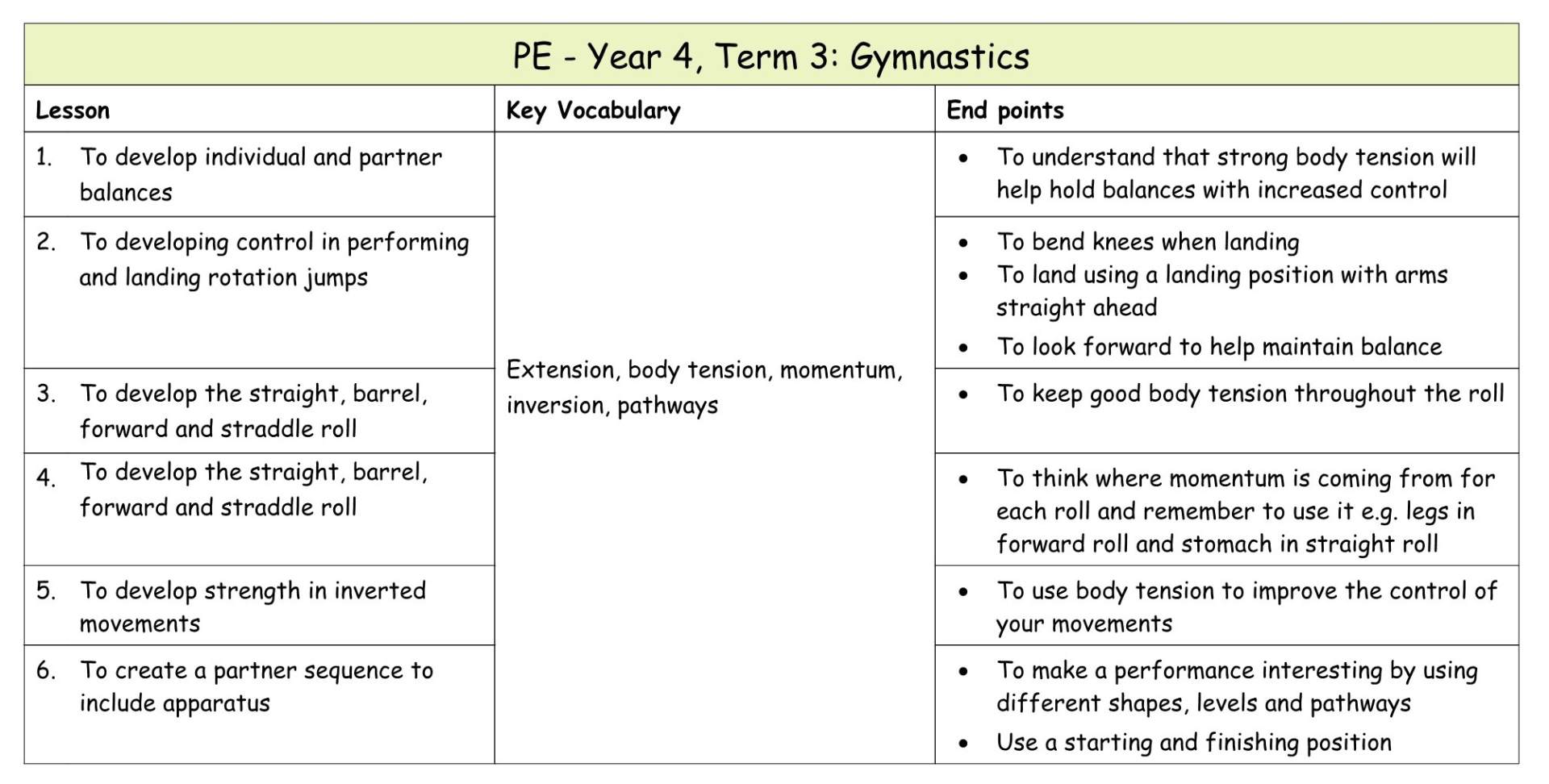 Yr 4 Term 3 Gymnastics