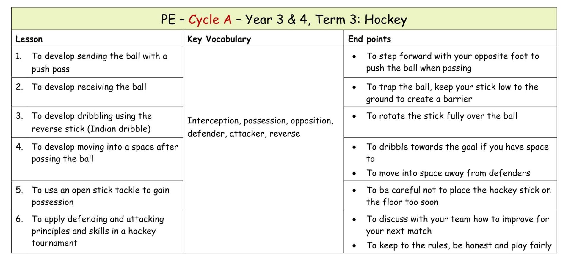 Yr 4 Term 3 Hockey