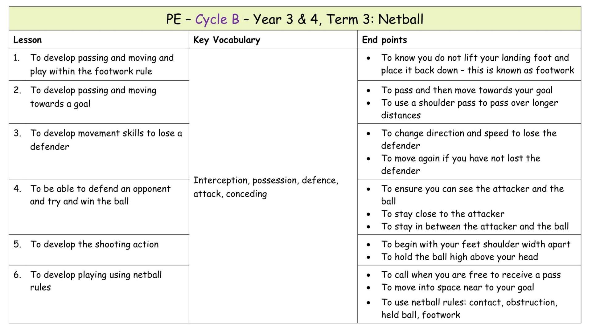 Yr 4 Term 3 Netball